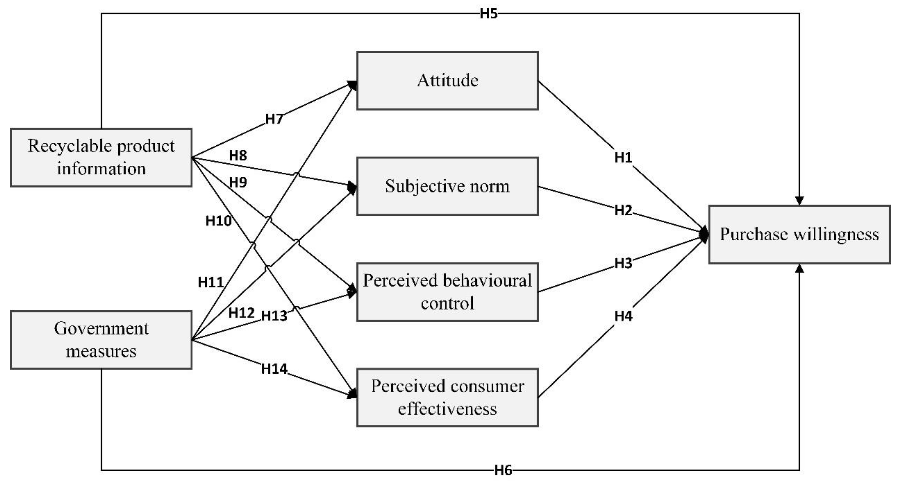 Ijerph 18 04412 g001