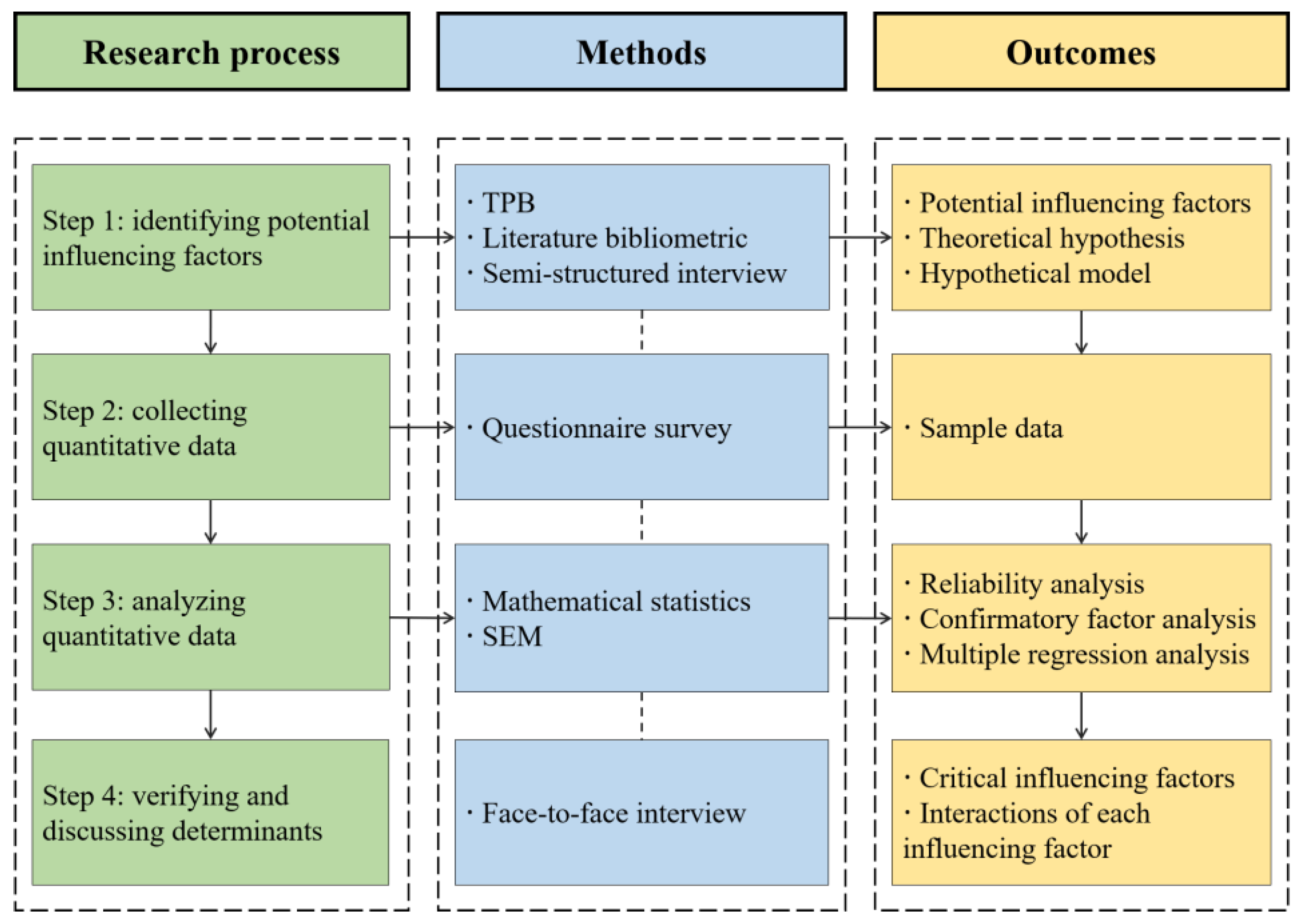 Ijerph 18 04412 g002