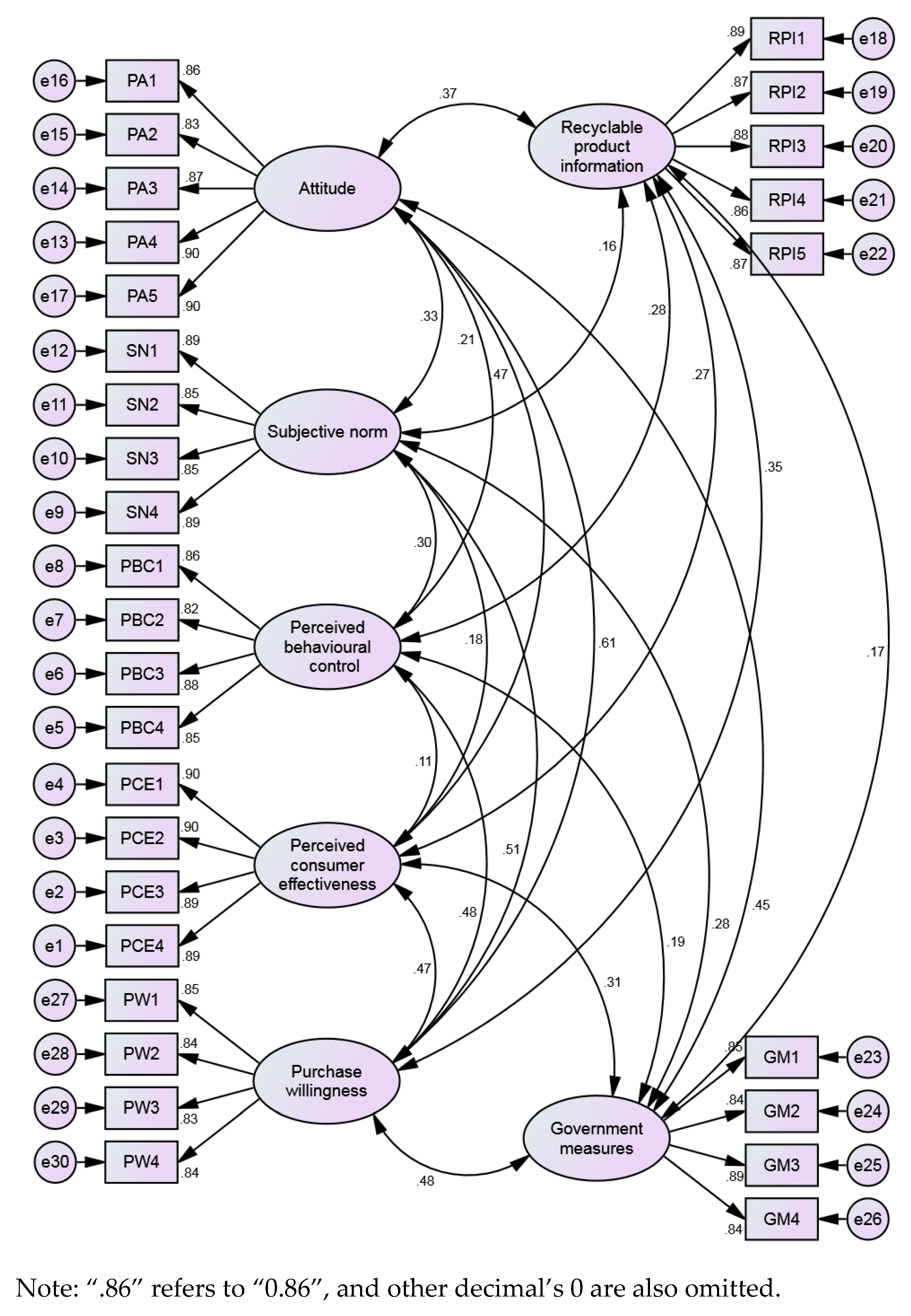 Ijerph 18 04412 g003