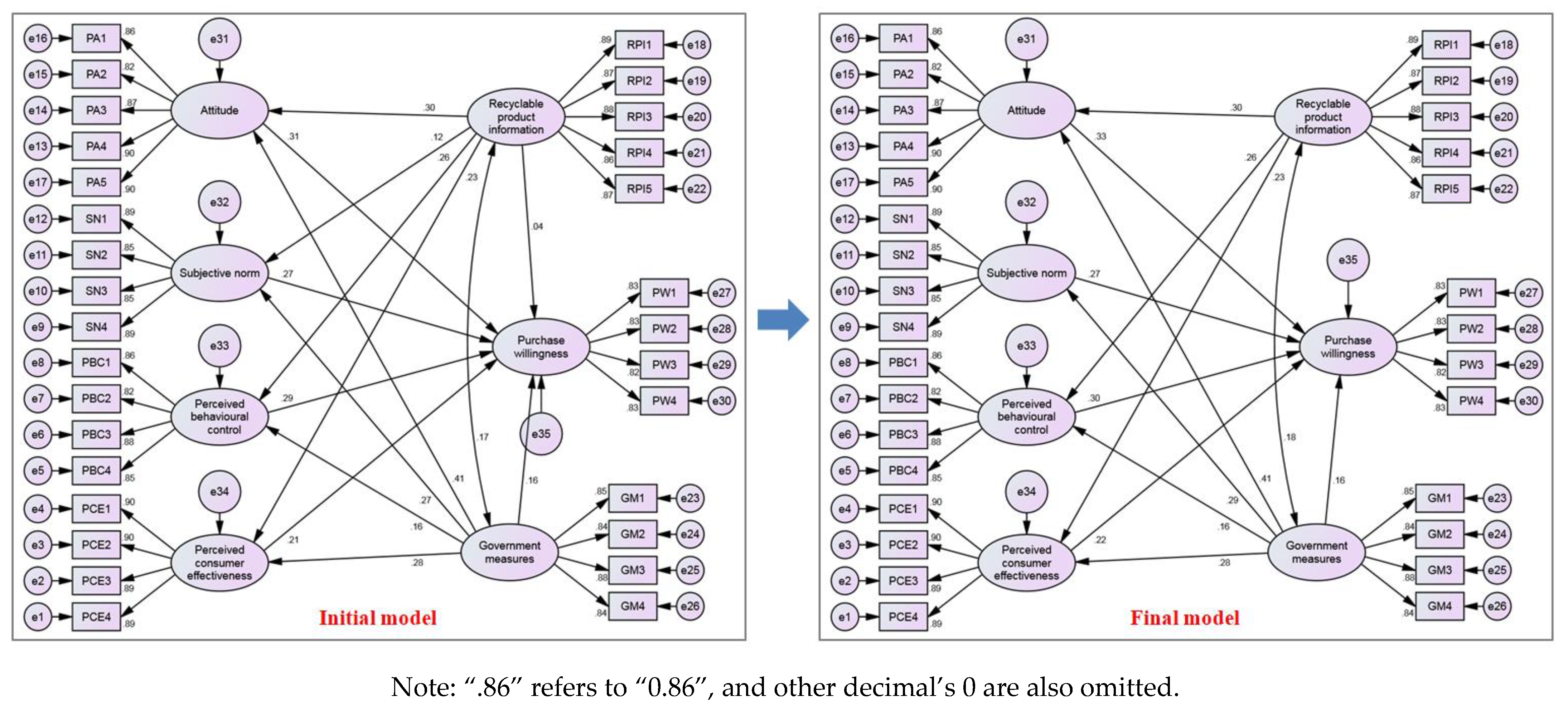 Ijerph 18 04412 g004
