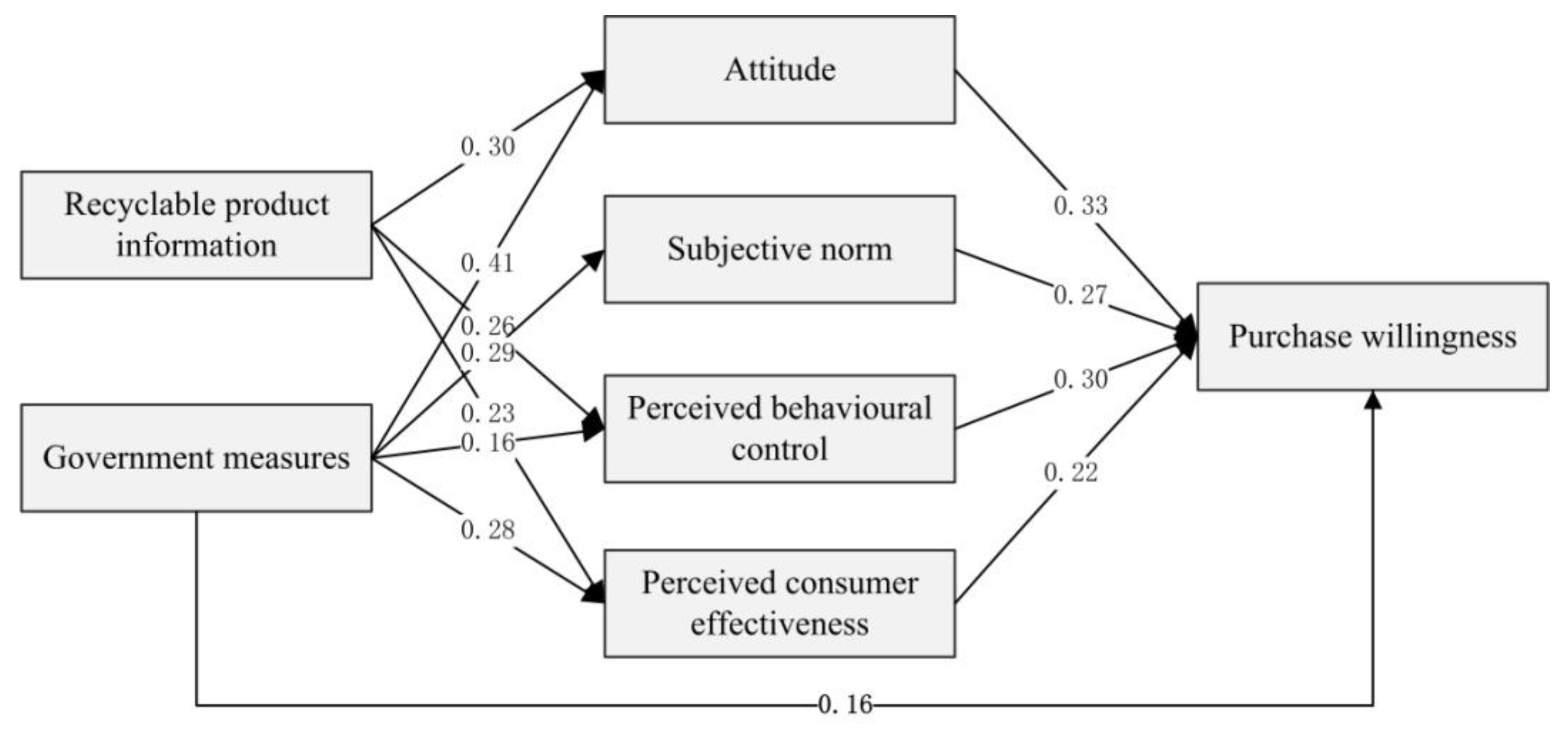 Ijerph 18 04412 g005