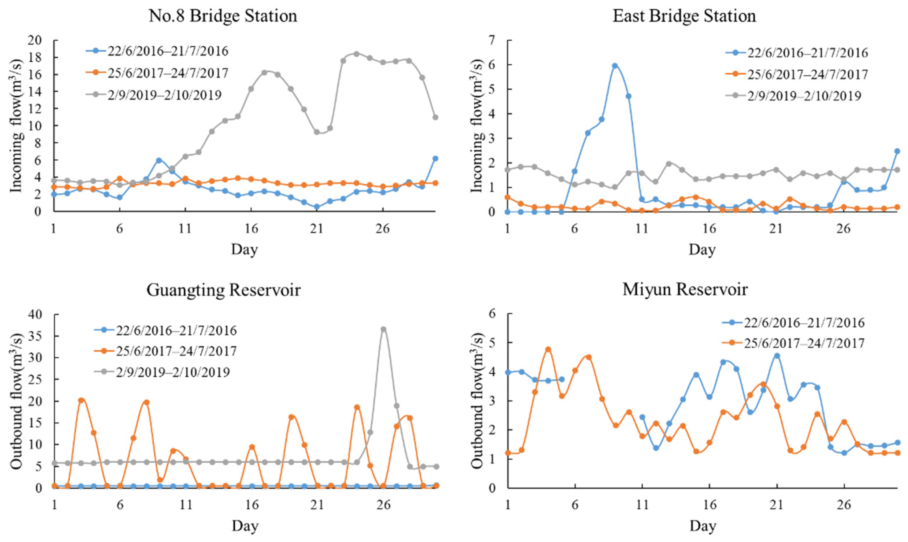 Ijerph 18 04419 g007 Ijerph 18 04419 g007