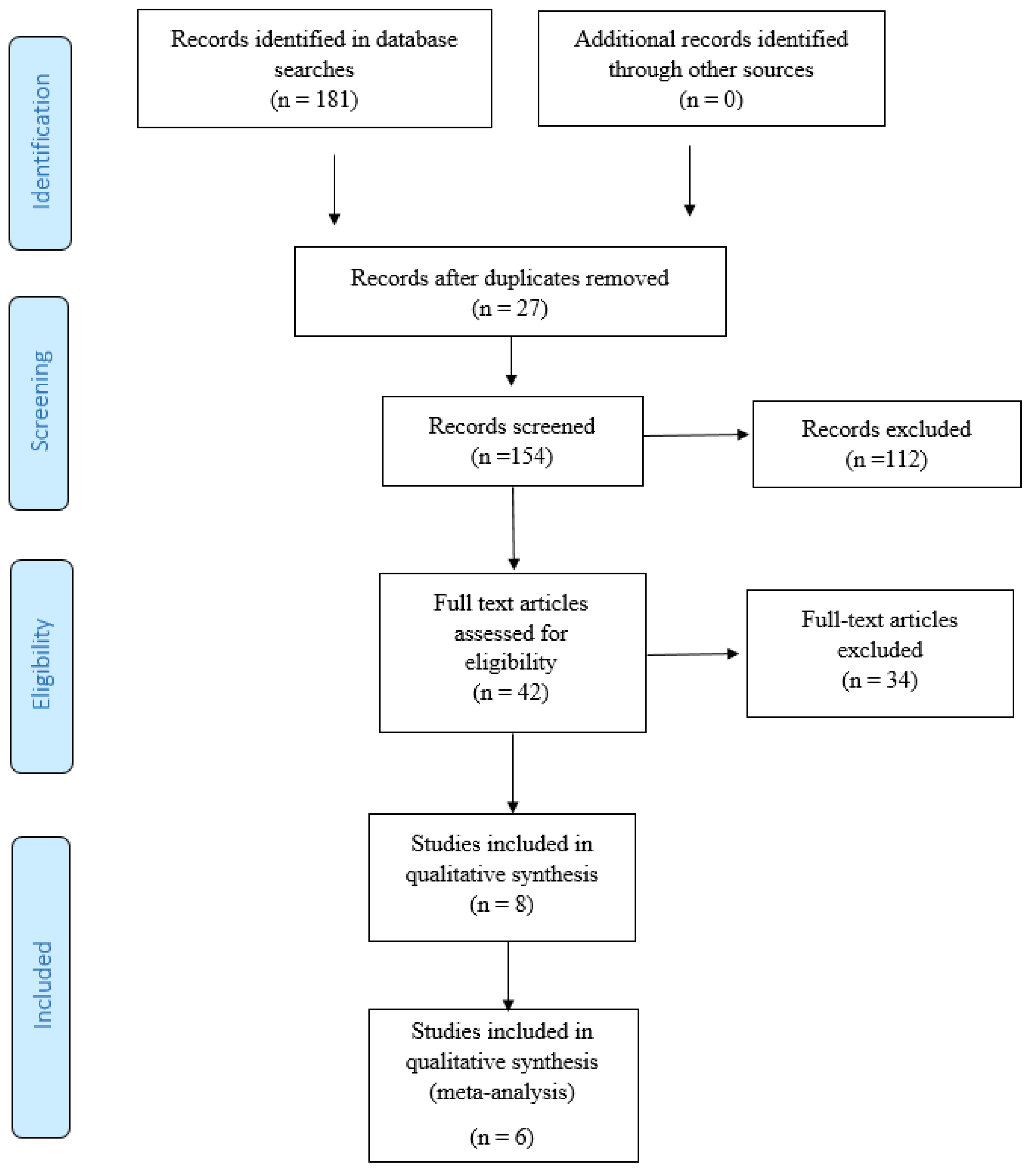 Ijerph 18 04420 g001
