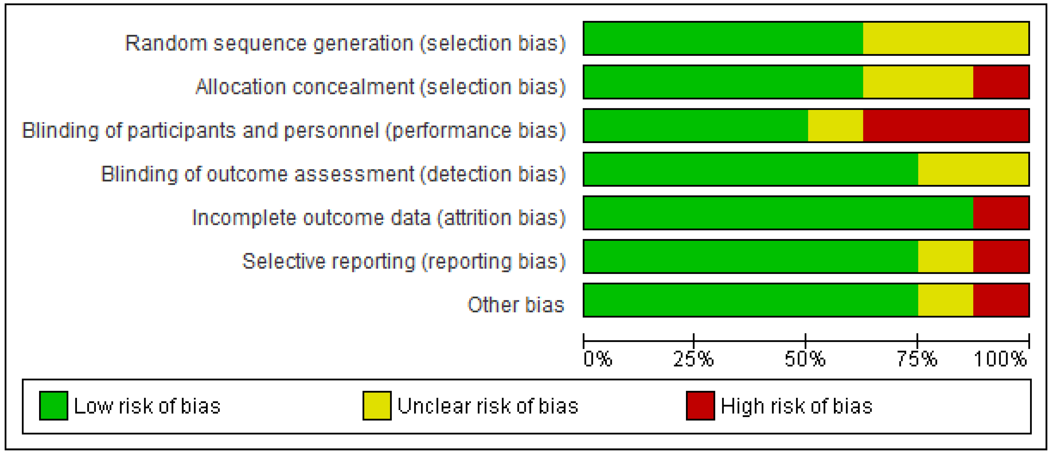 Ijerph 18 04420 g002