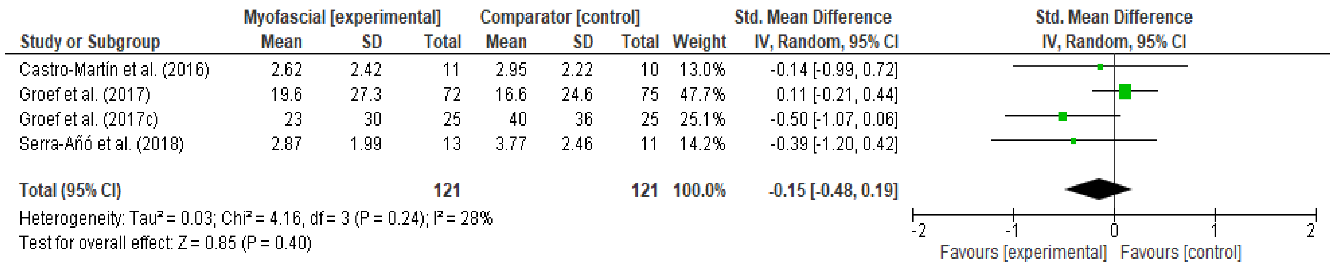 Ijerph 18 04420 g004