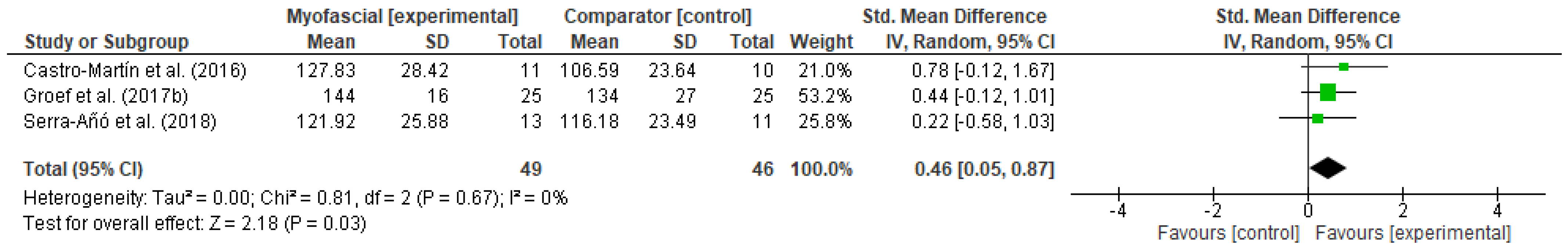 Ijerph 18 04420 g007