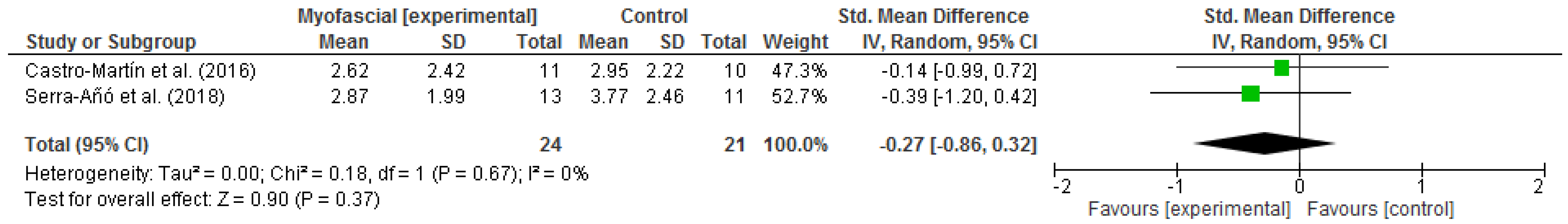 Ijerph 18 04420 g008