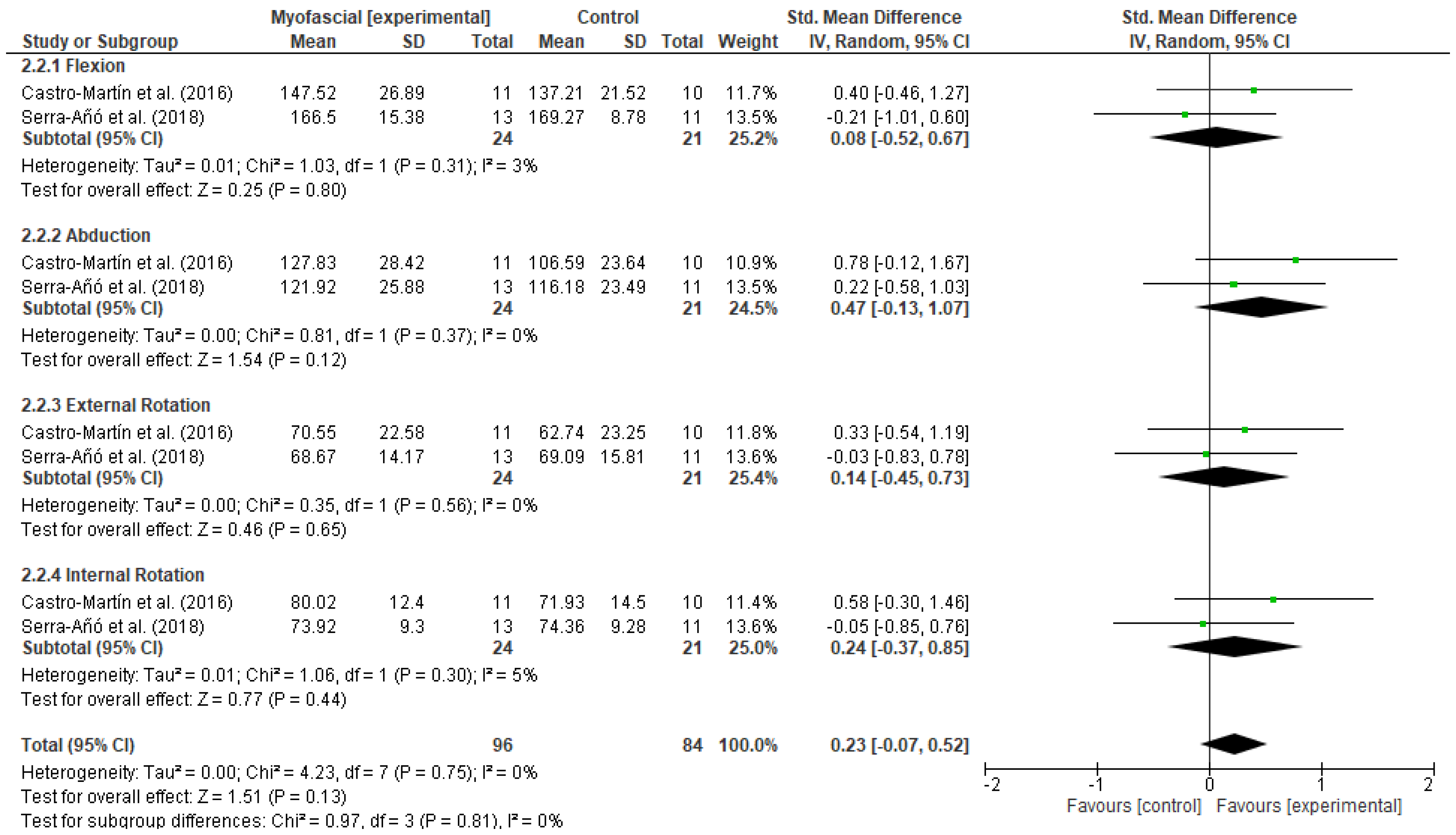 Ijerph 18 04420 g009