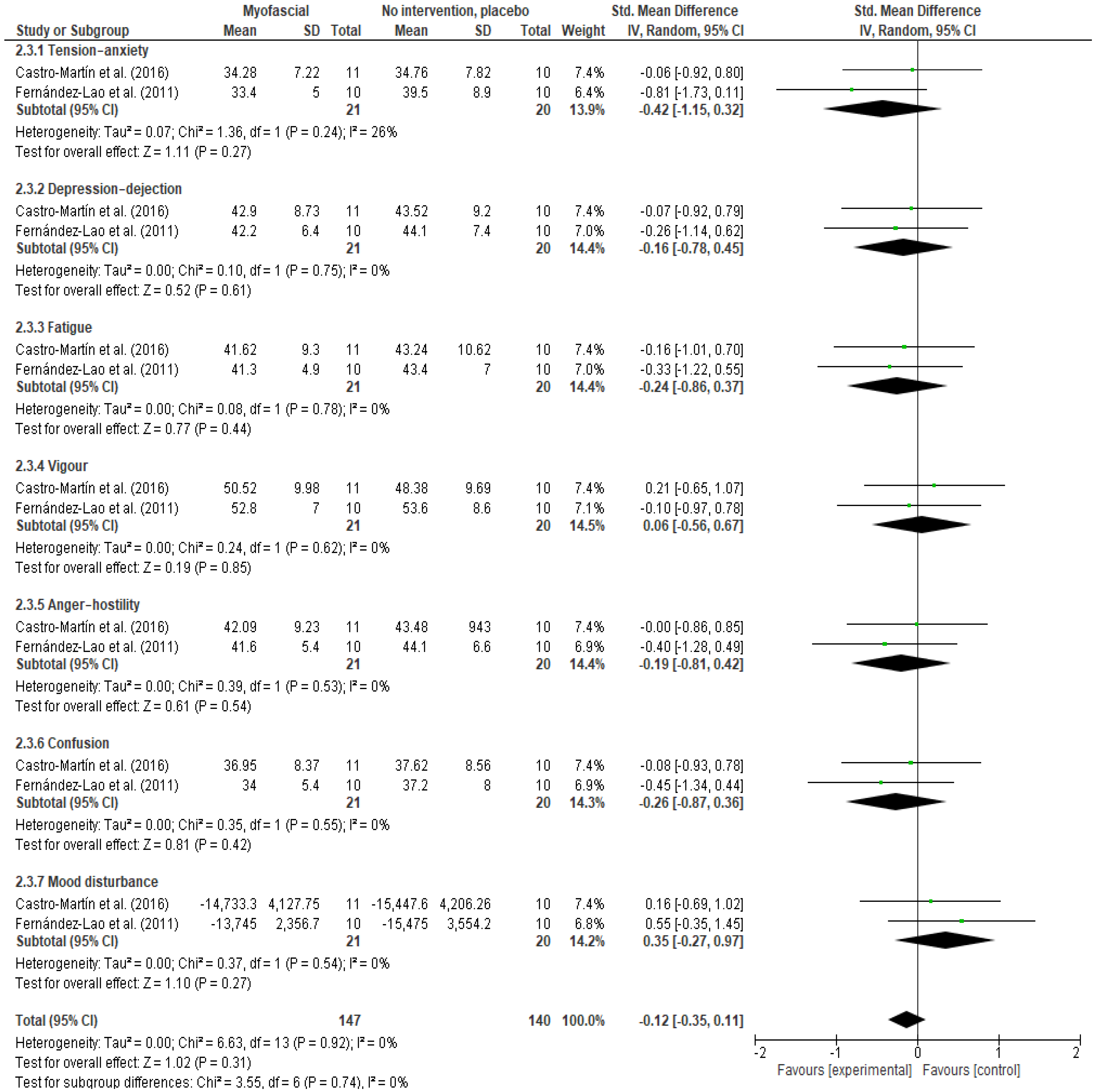 Ijerph 18 04420 g010