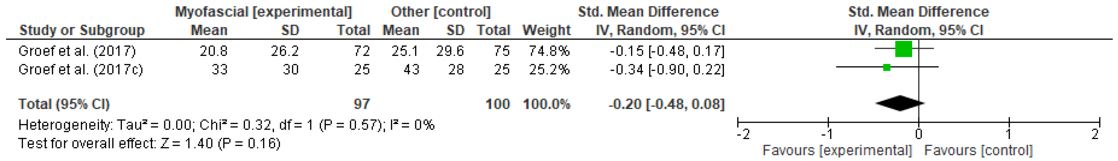 Ijerph 18 04420 g013