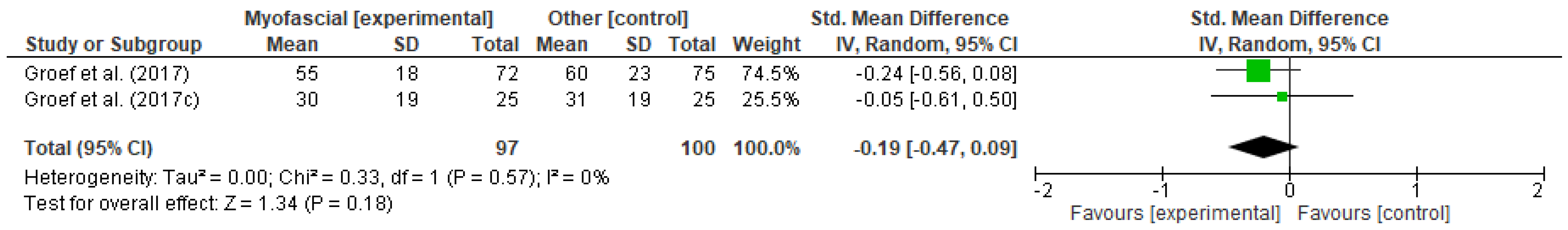 Ijerph 18 04420 g016
