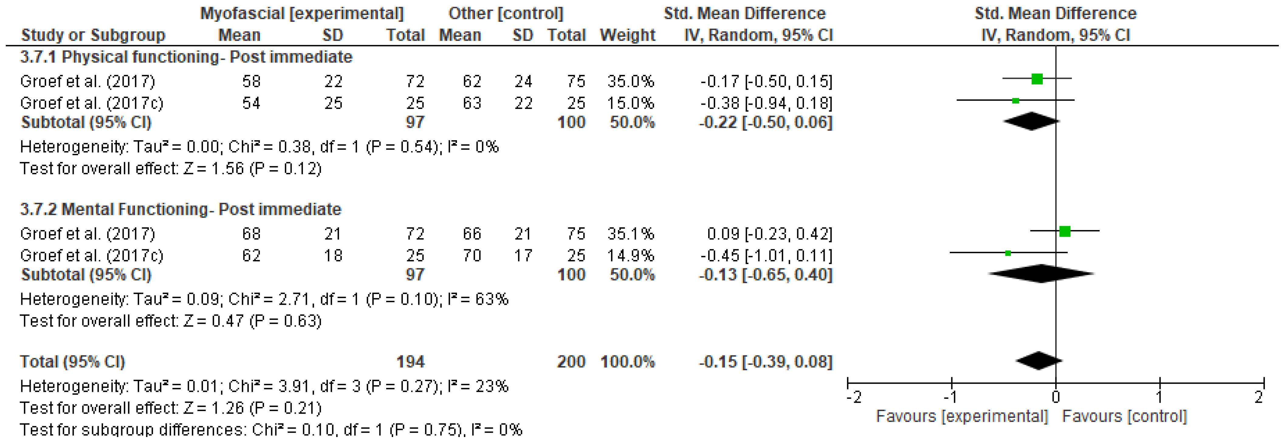 Ijerph 18 04420 g017