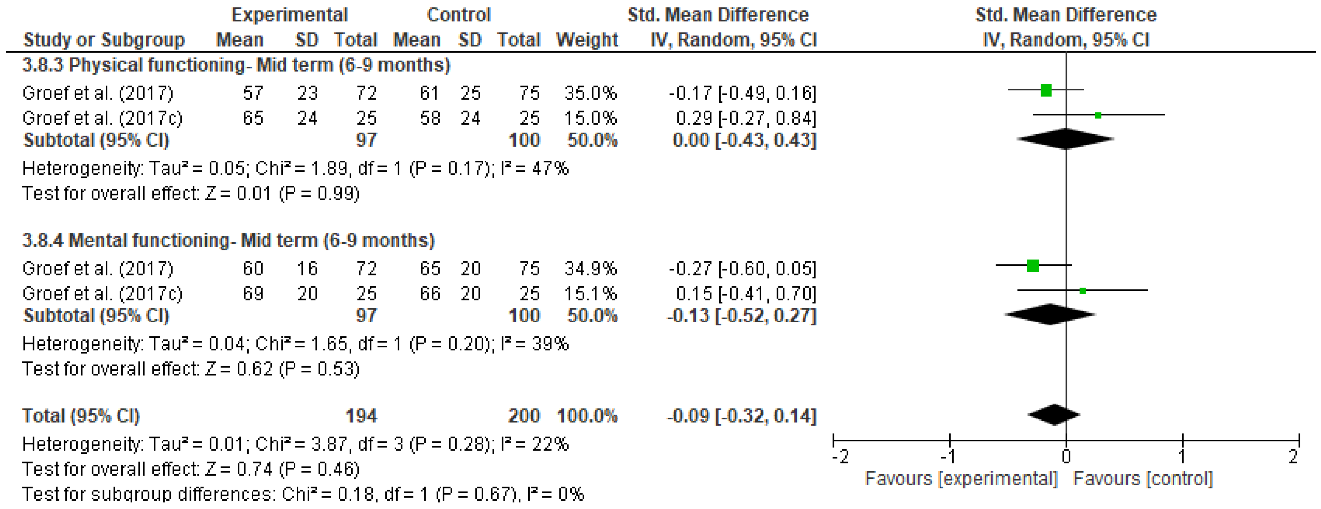 Ijerph 18 04420 g018