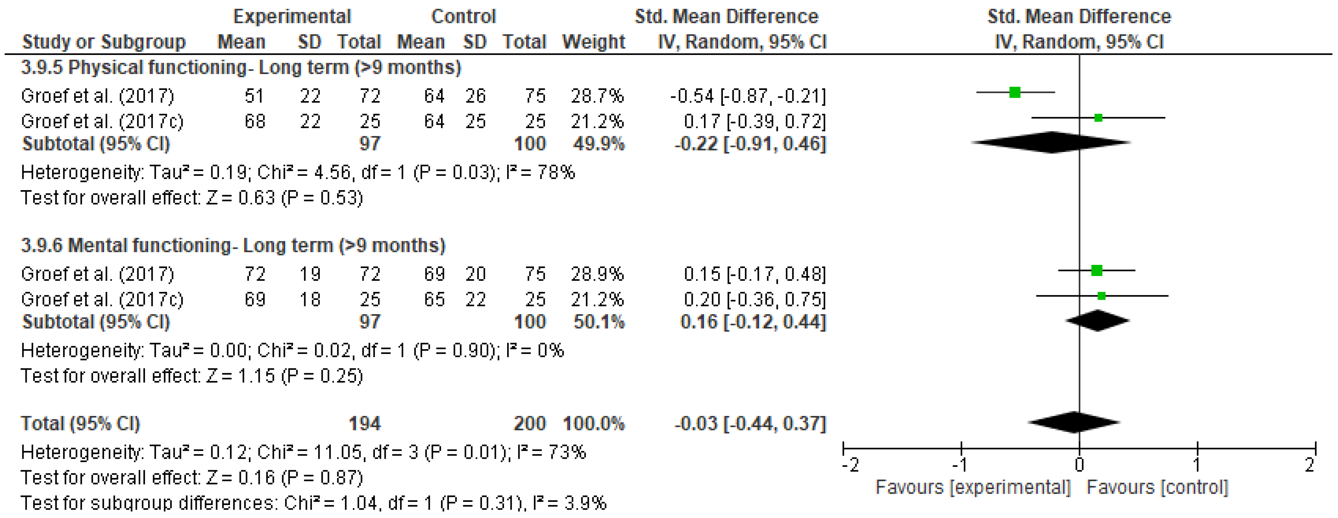 Ijerph 18 04420 g019