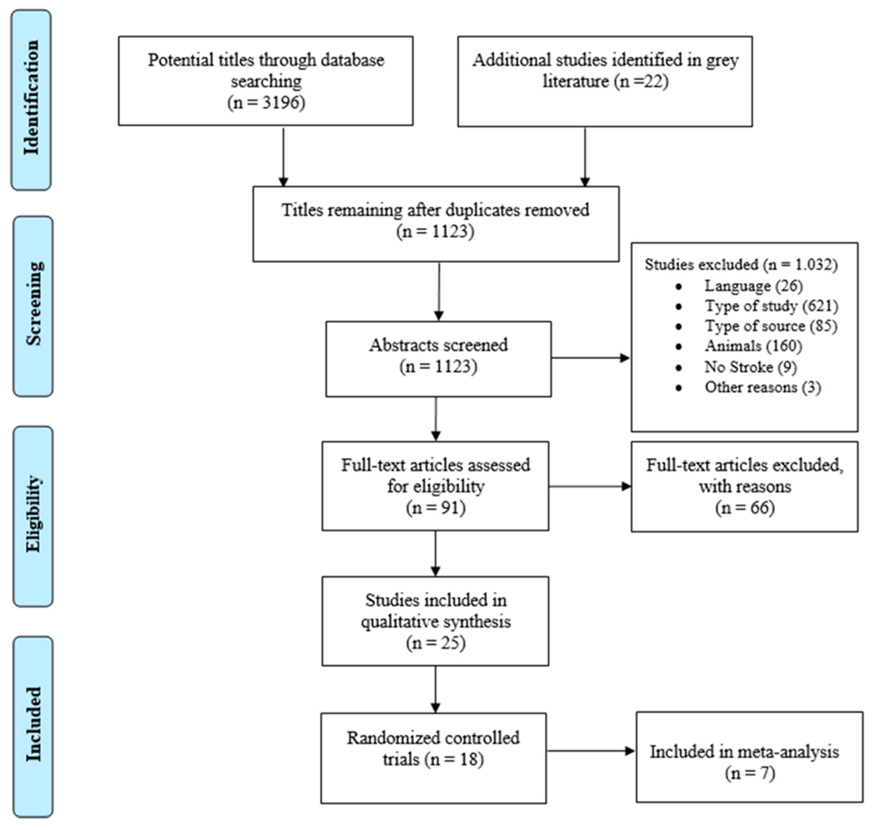 Ijerph 18 04424 g001