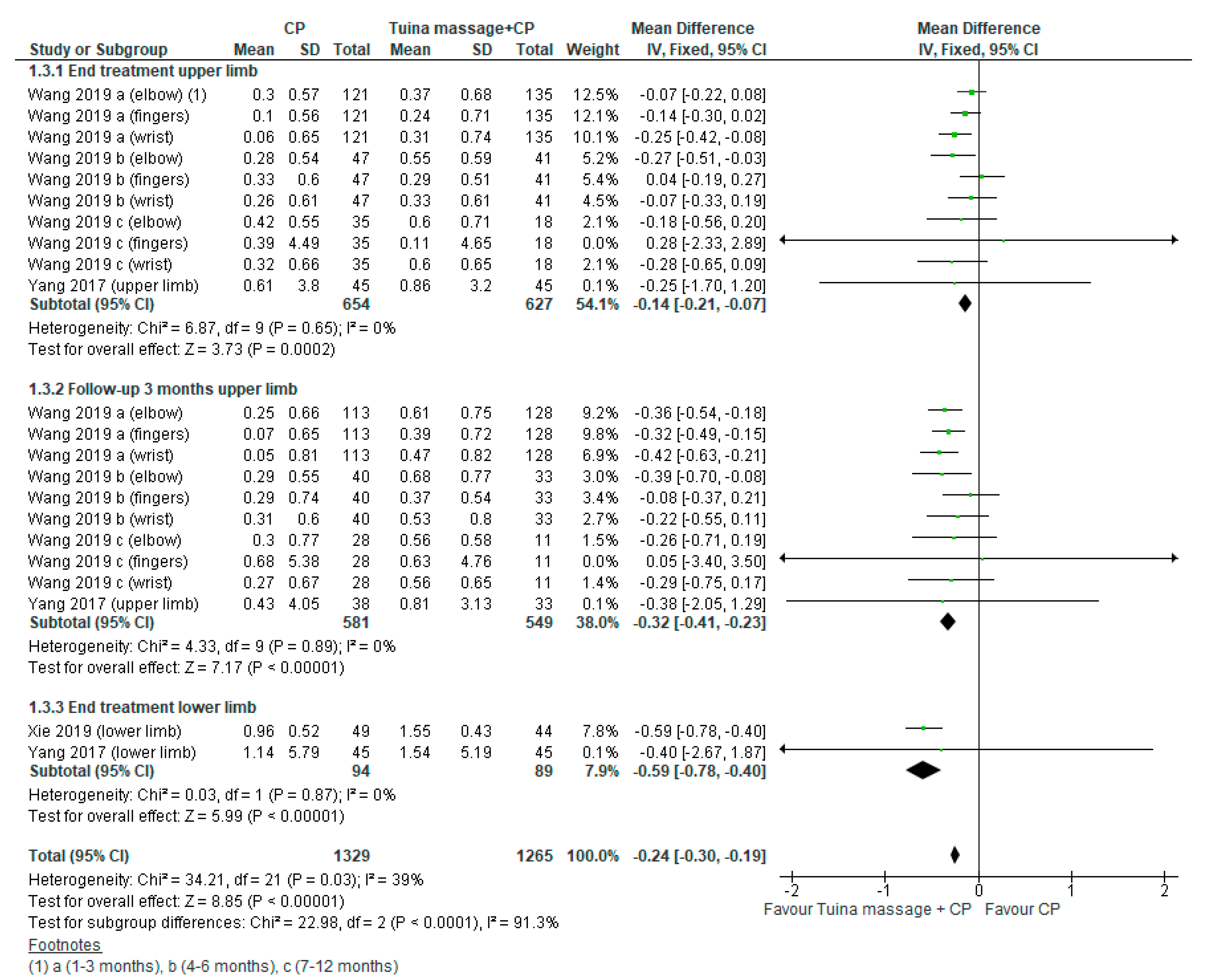 Ijerph 18 04424 g005