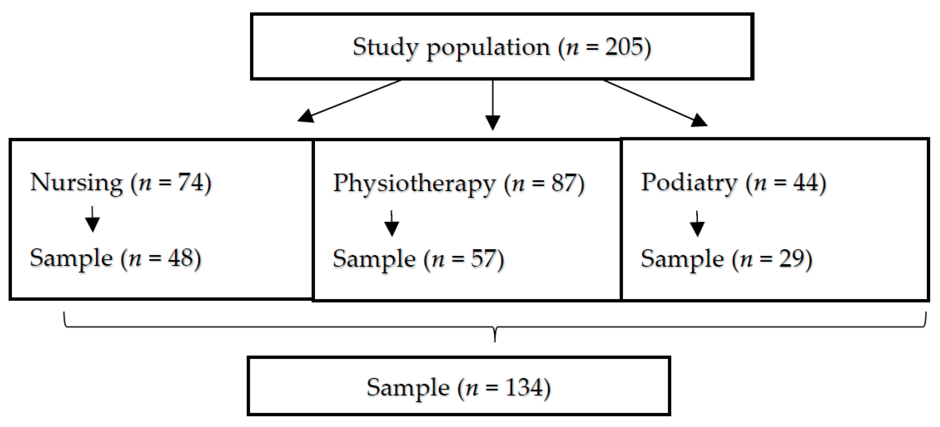 Ijerph 18 04427 g001