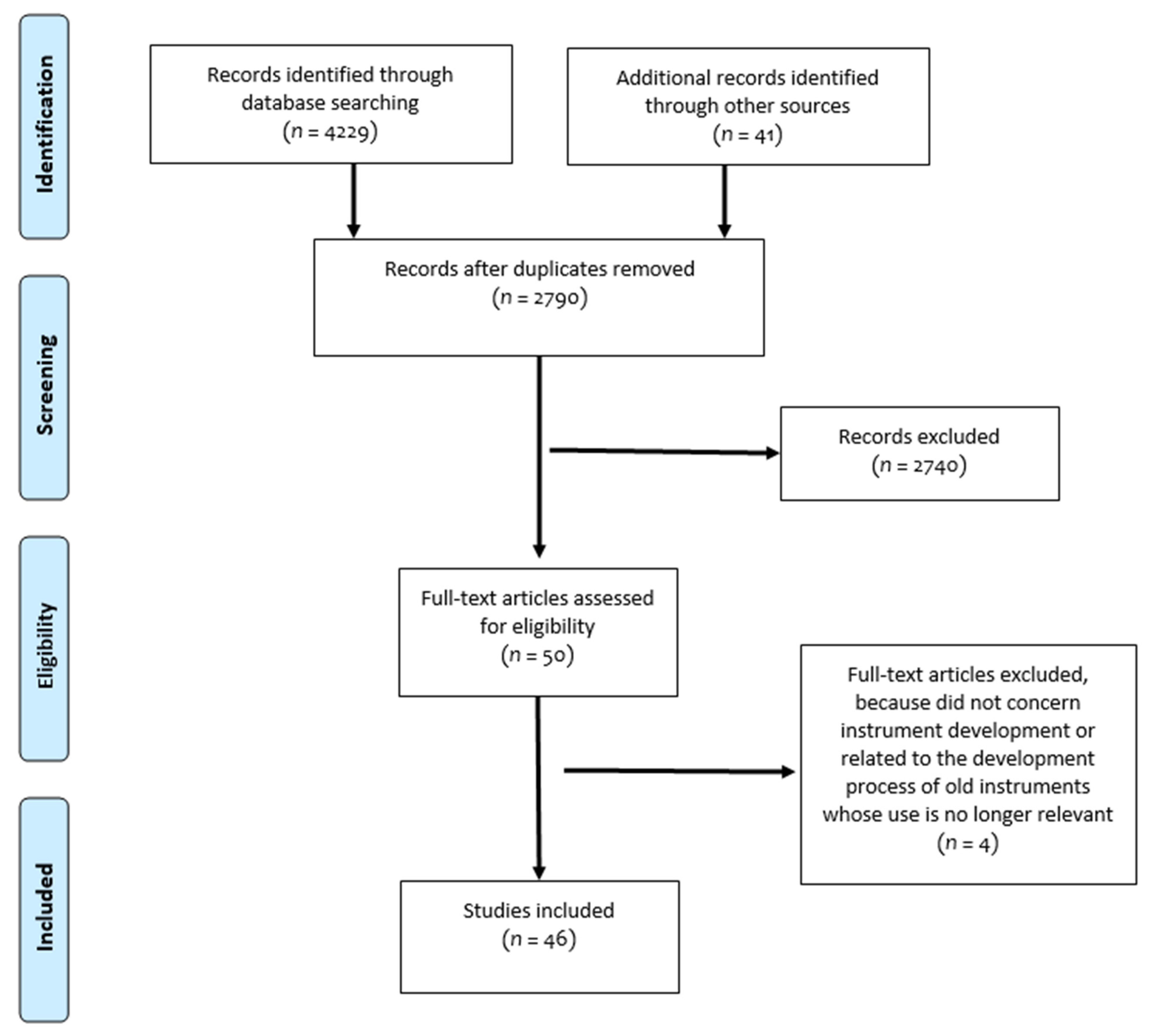 Ijerph 18 04428 g001 Ijerph 18 04428 g001