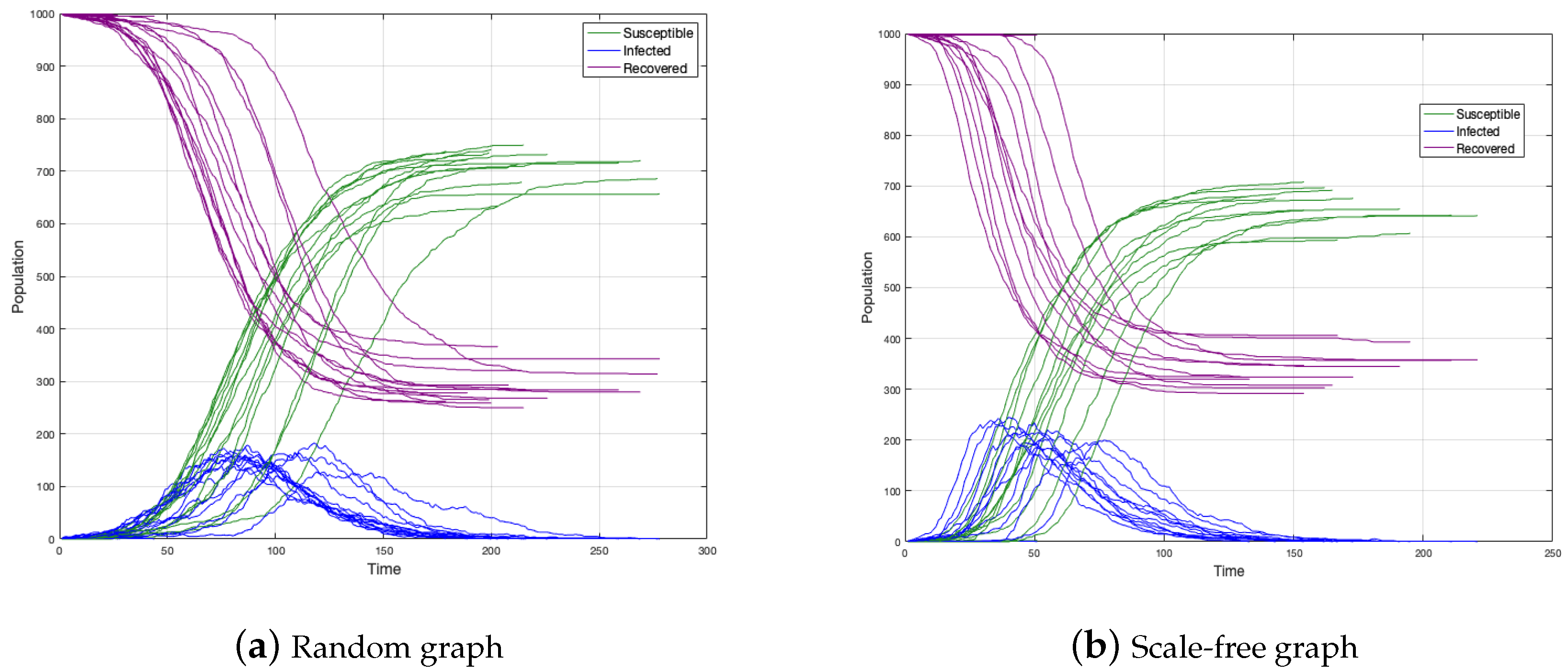 IJERPH Free FullText Spread of Epidemic Disease on EdgeWeighted