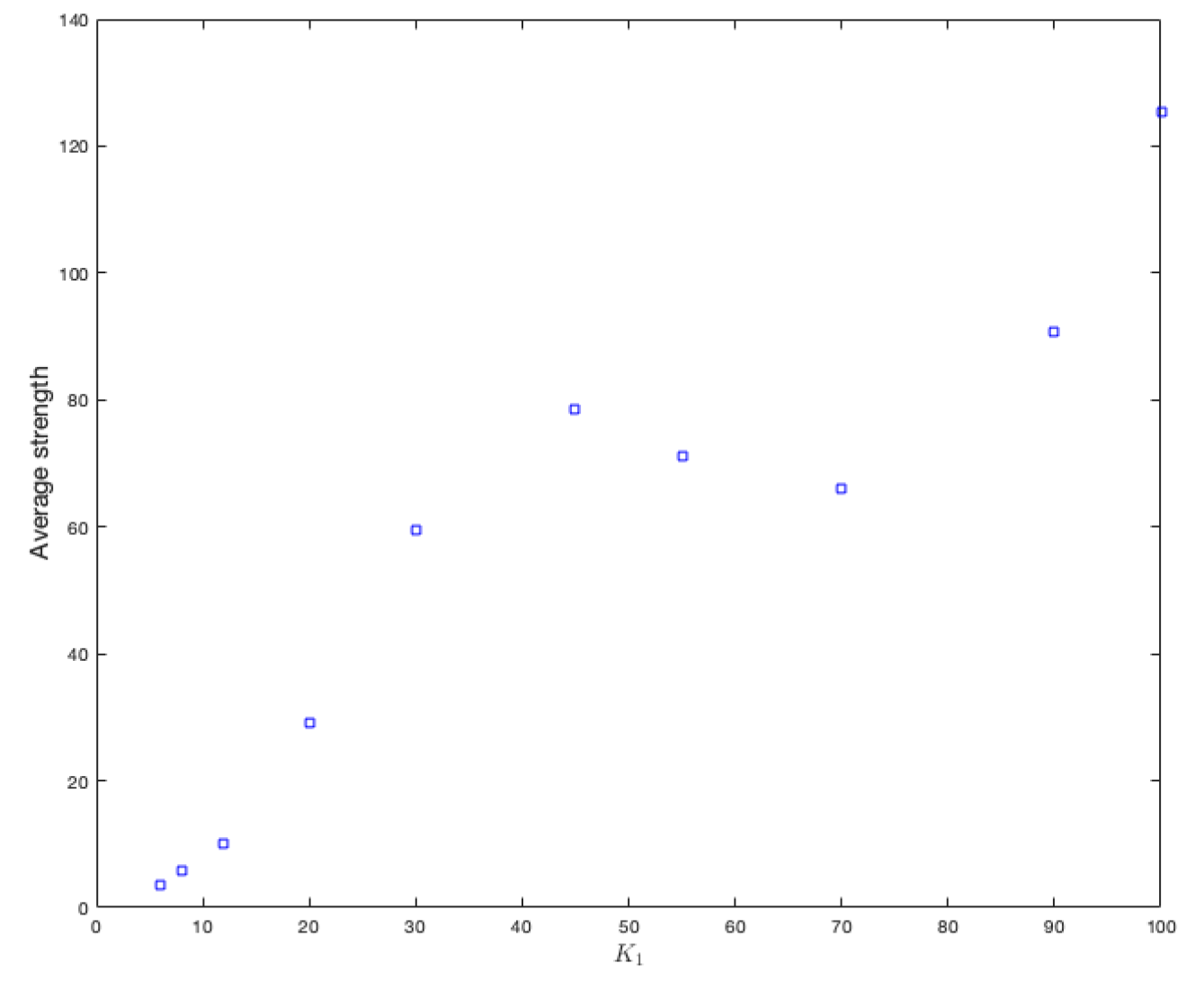 Ijerph 18 04432 g010