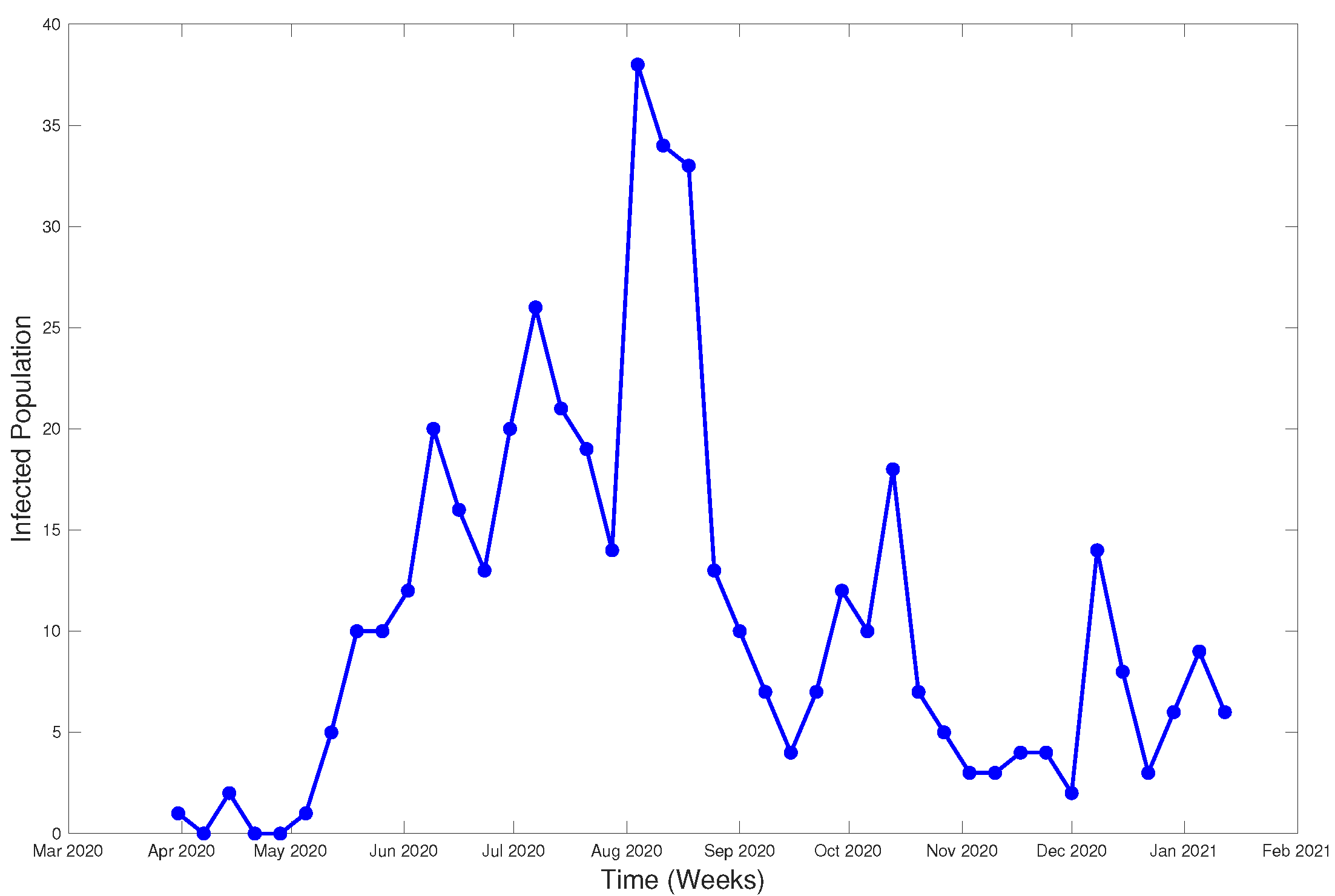 Ijerph 18 04432 g022