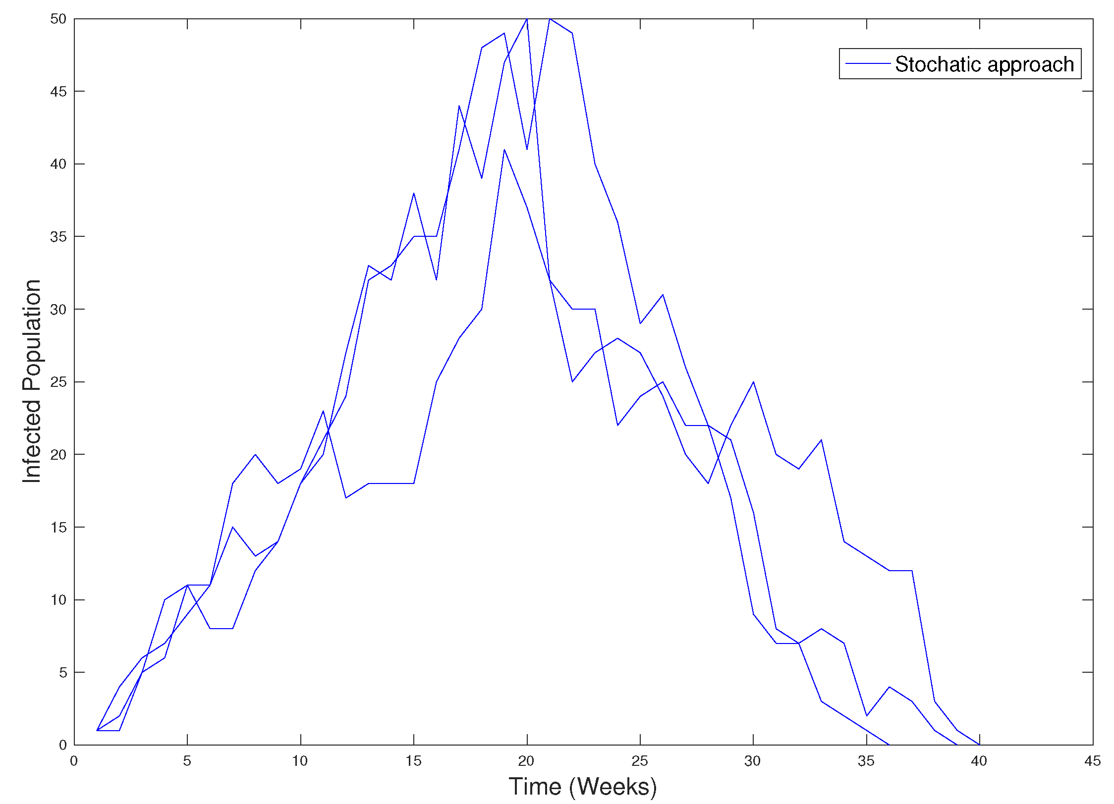 Ijerph 18 04432 g025