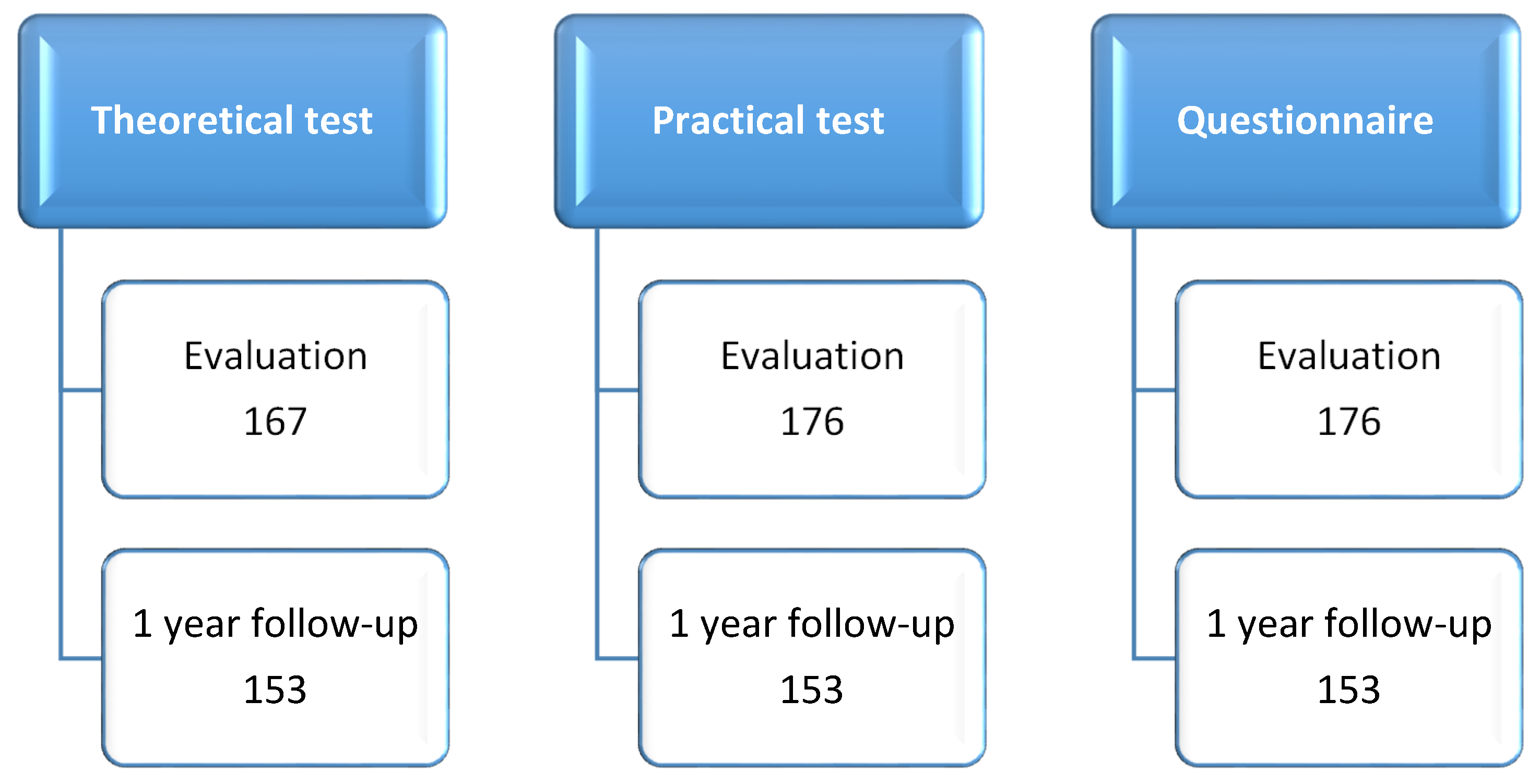 Ijerph 18 04434 g003
