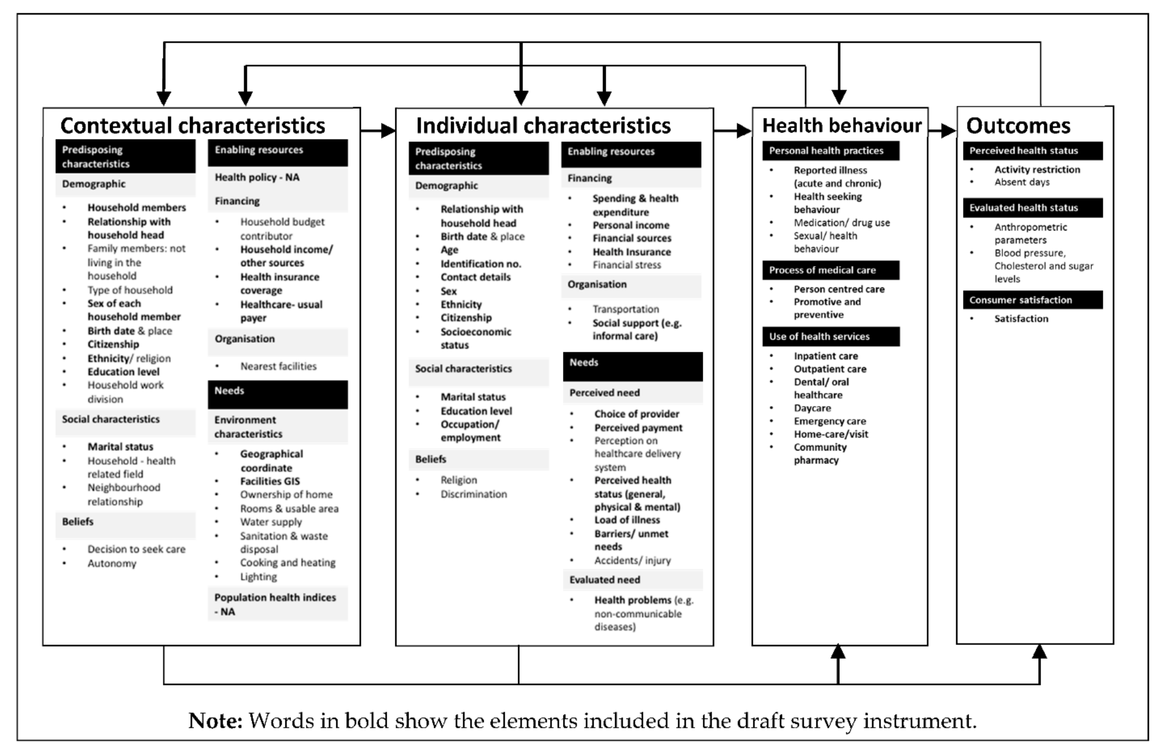 Ijerph 18 04435 g002