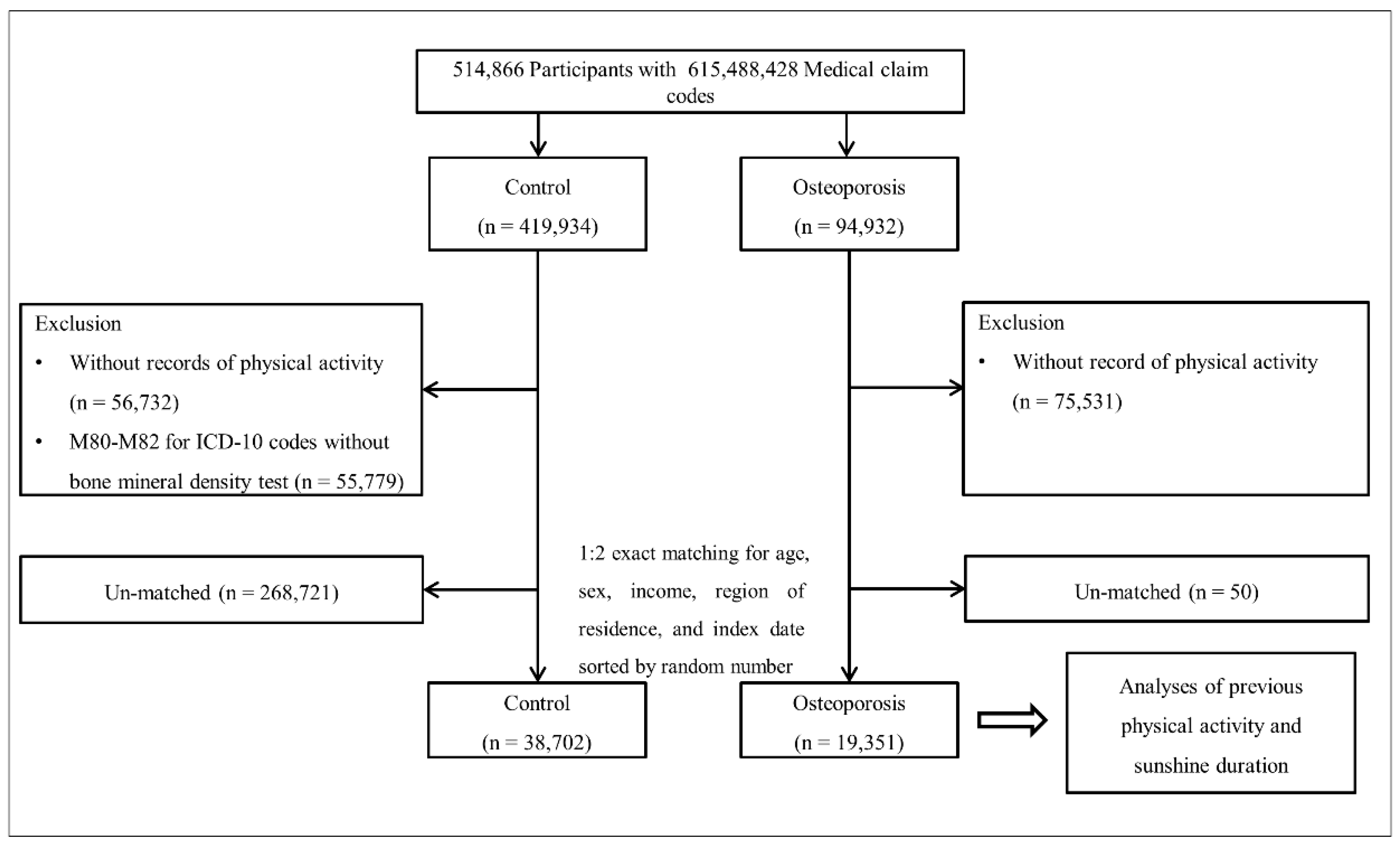 Ijerph 18 04437 g001 Ijerph 18 04437 g001