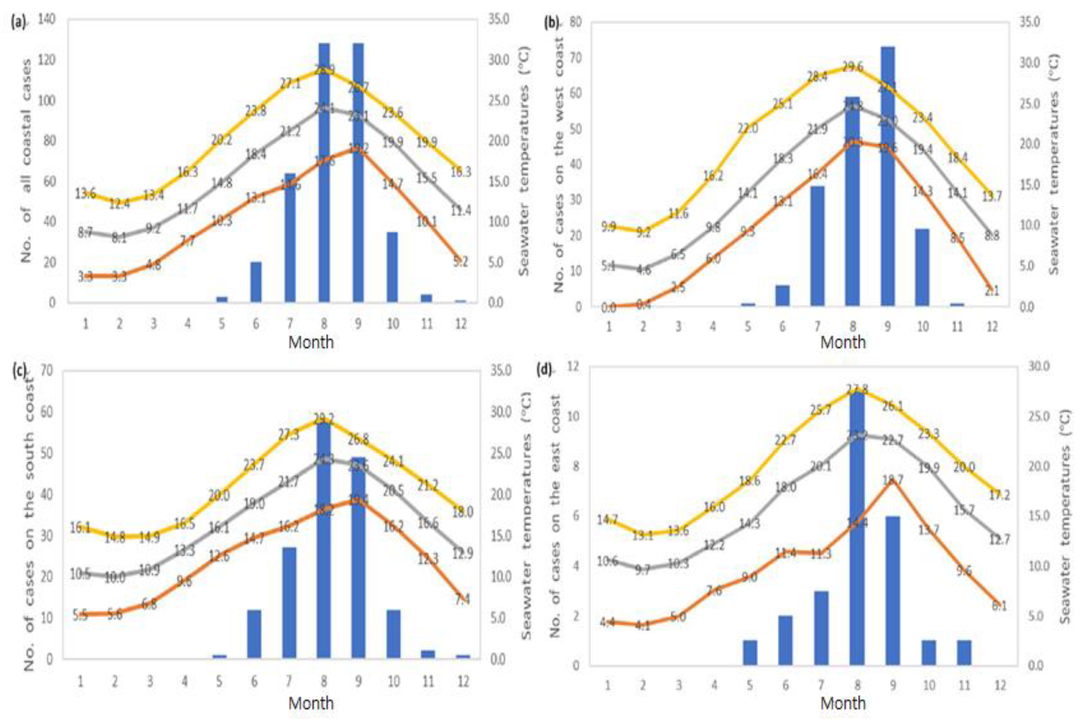 Ijerph 18 04439 g003