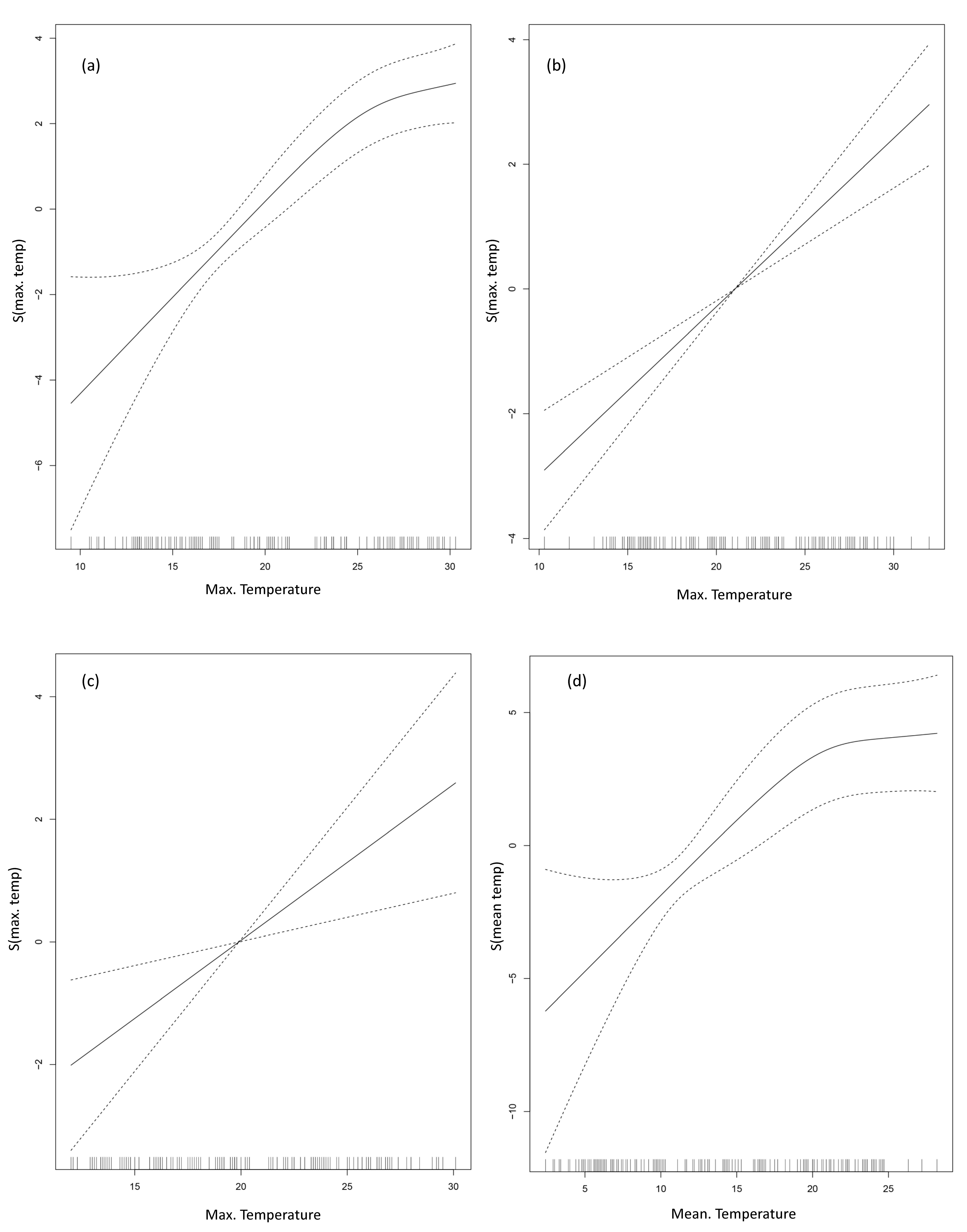 Ijerph 18 04439 g004