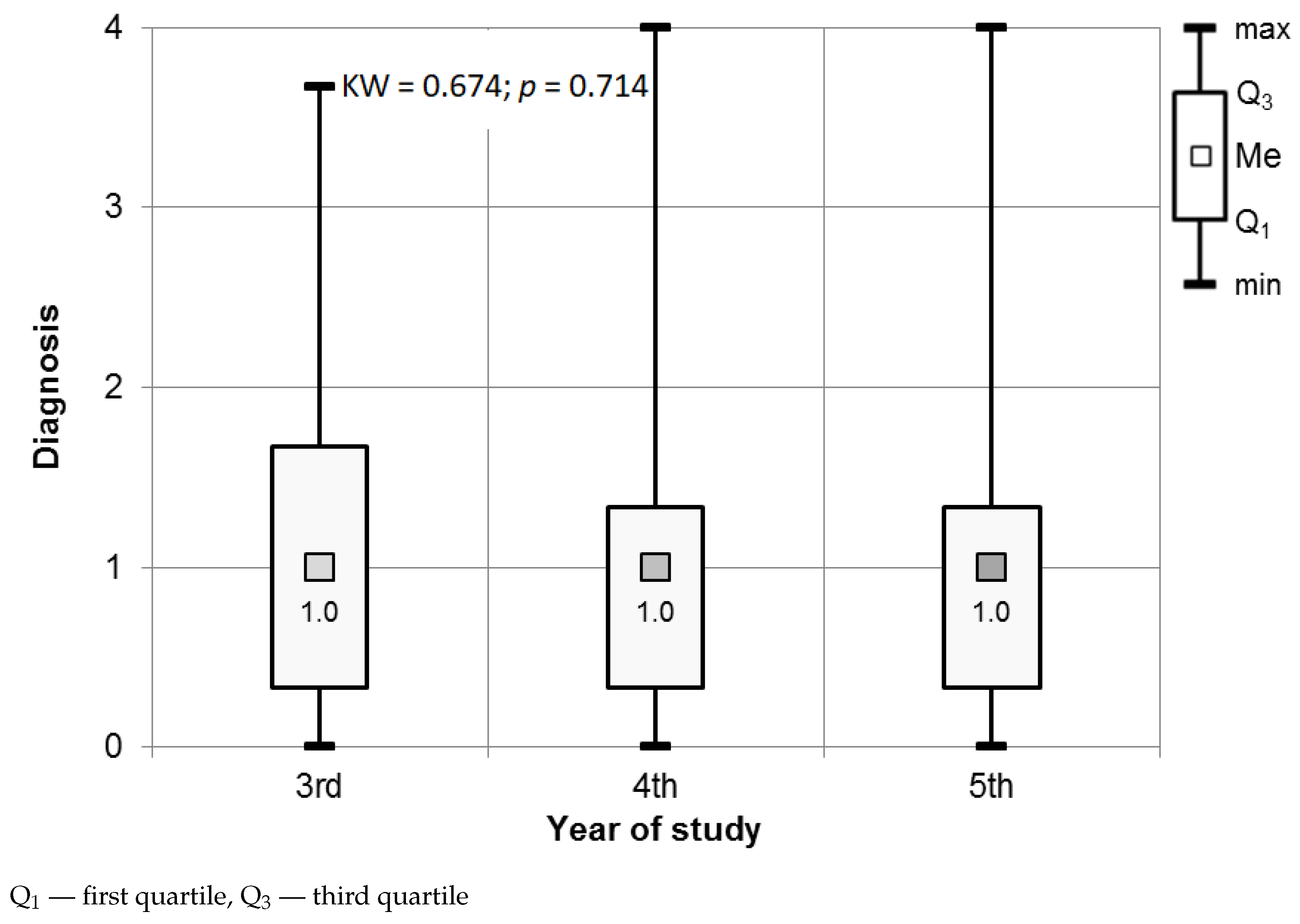 Ijerph 18 04448 g002