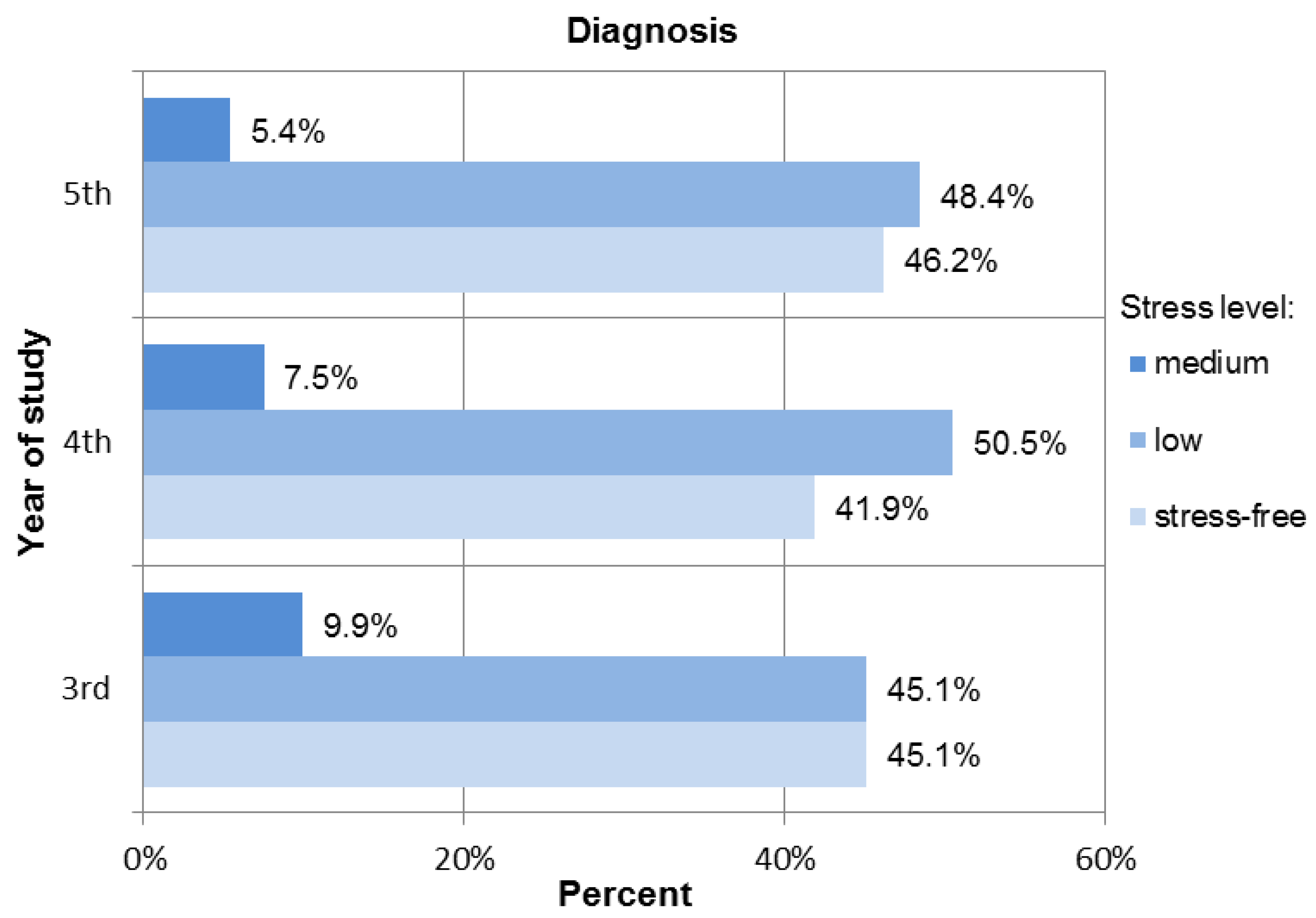 Ijerph 18 04448 g003