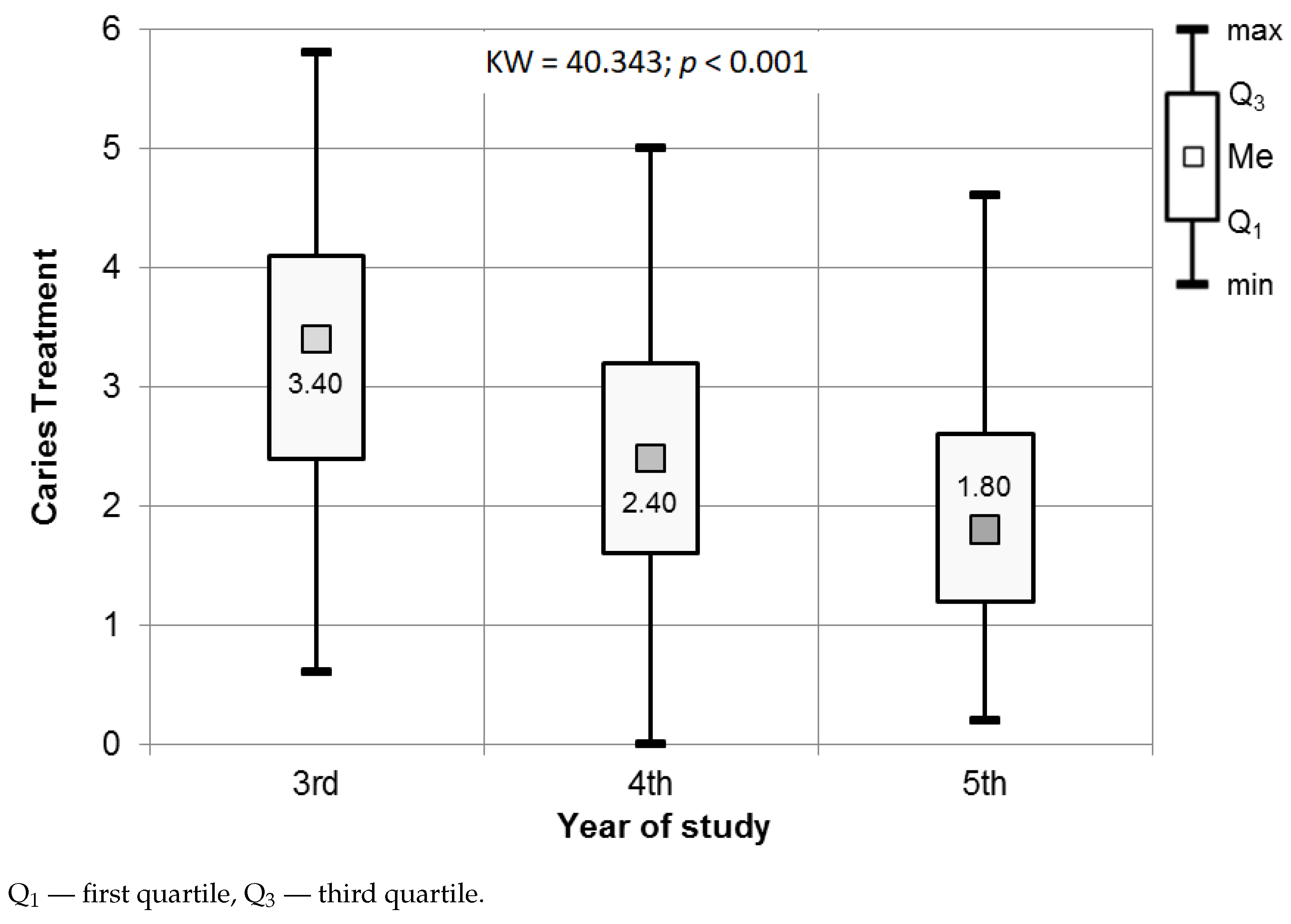 Ijerph 18 04448 g005