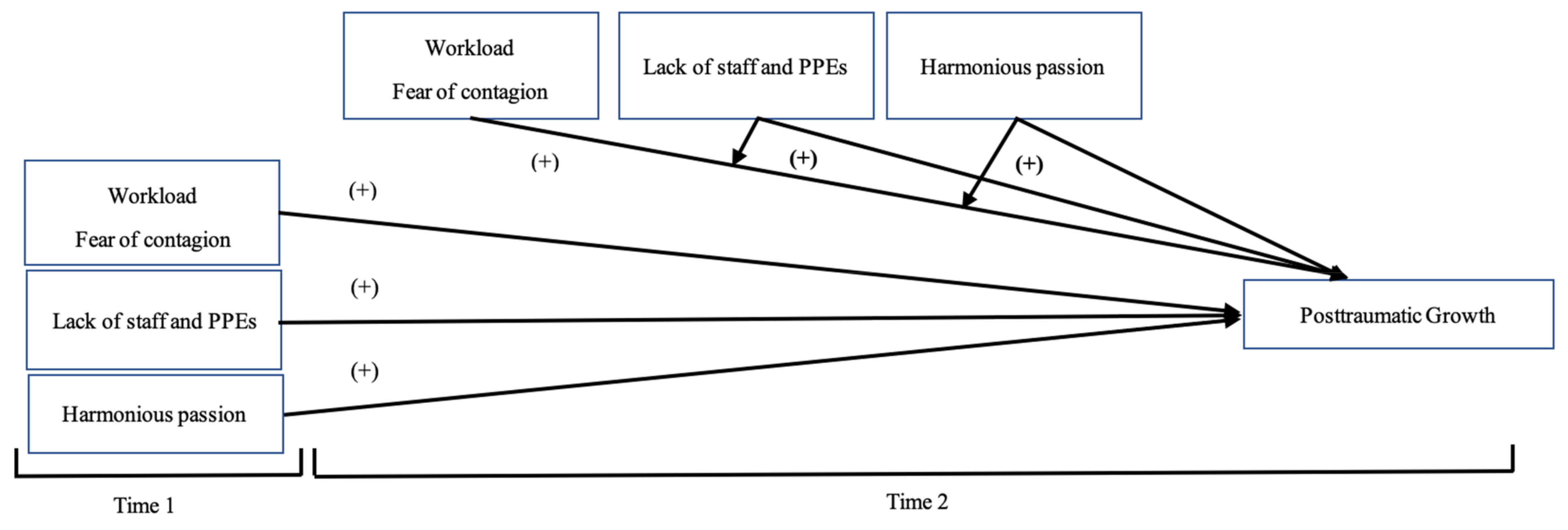 Ijerph 18 04453 g002 Ijerph 18 04453 g002