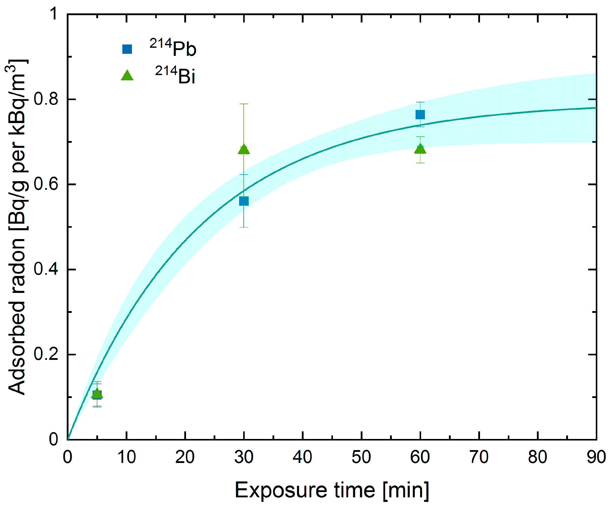 Ijerph 18 04454 g003
