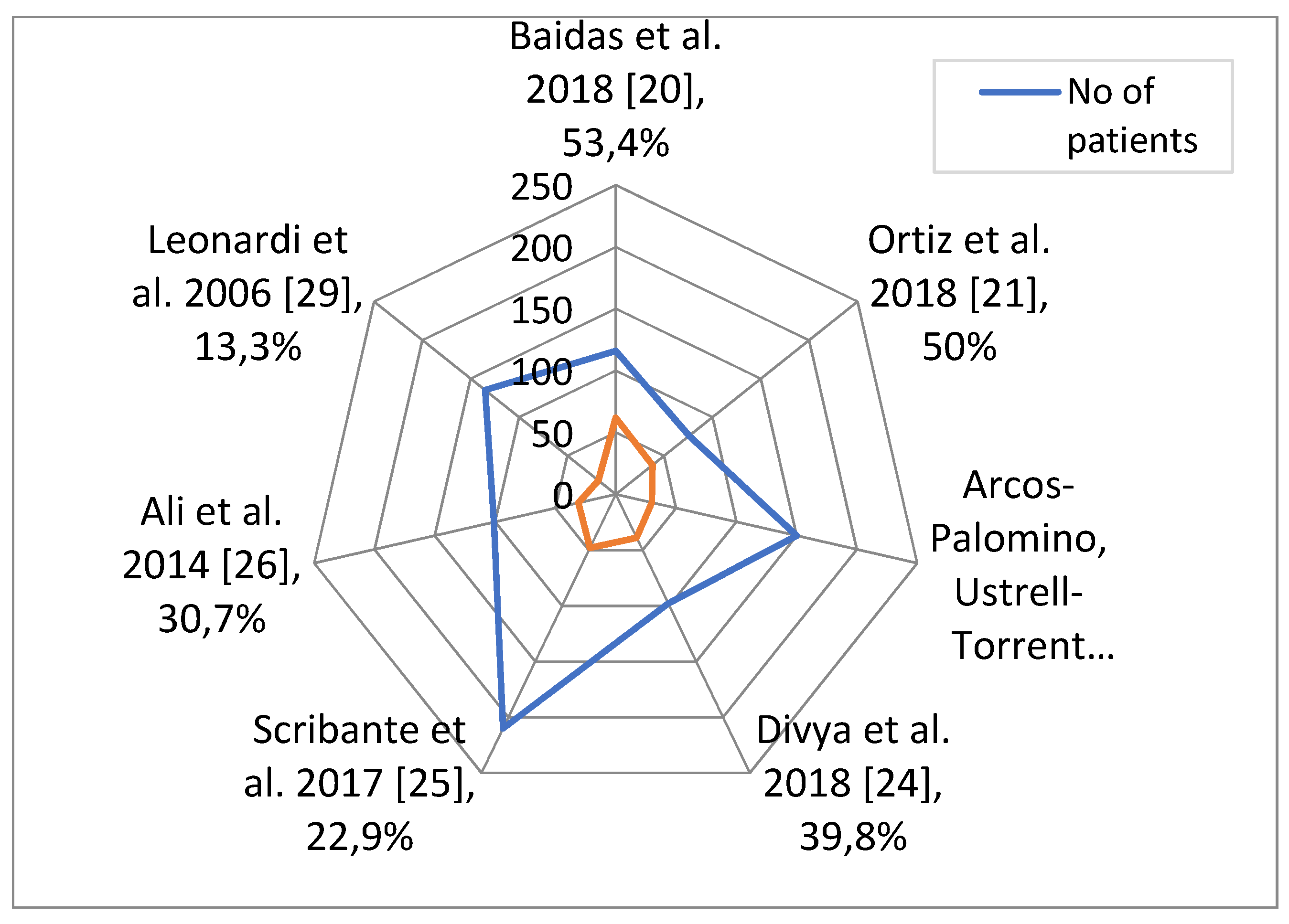 Ijerph 18 04456 g002