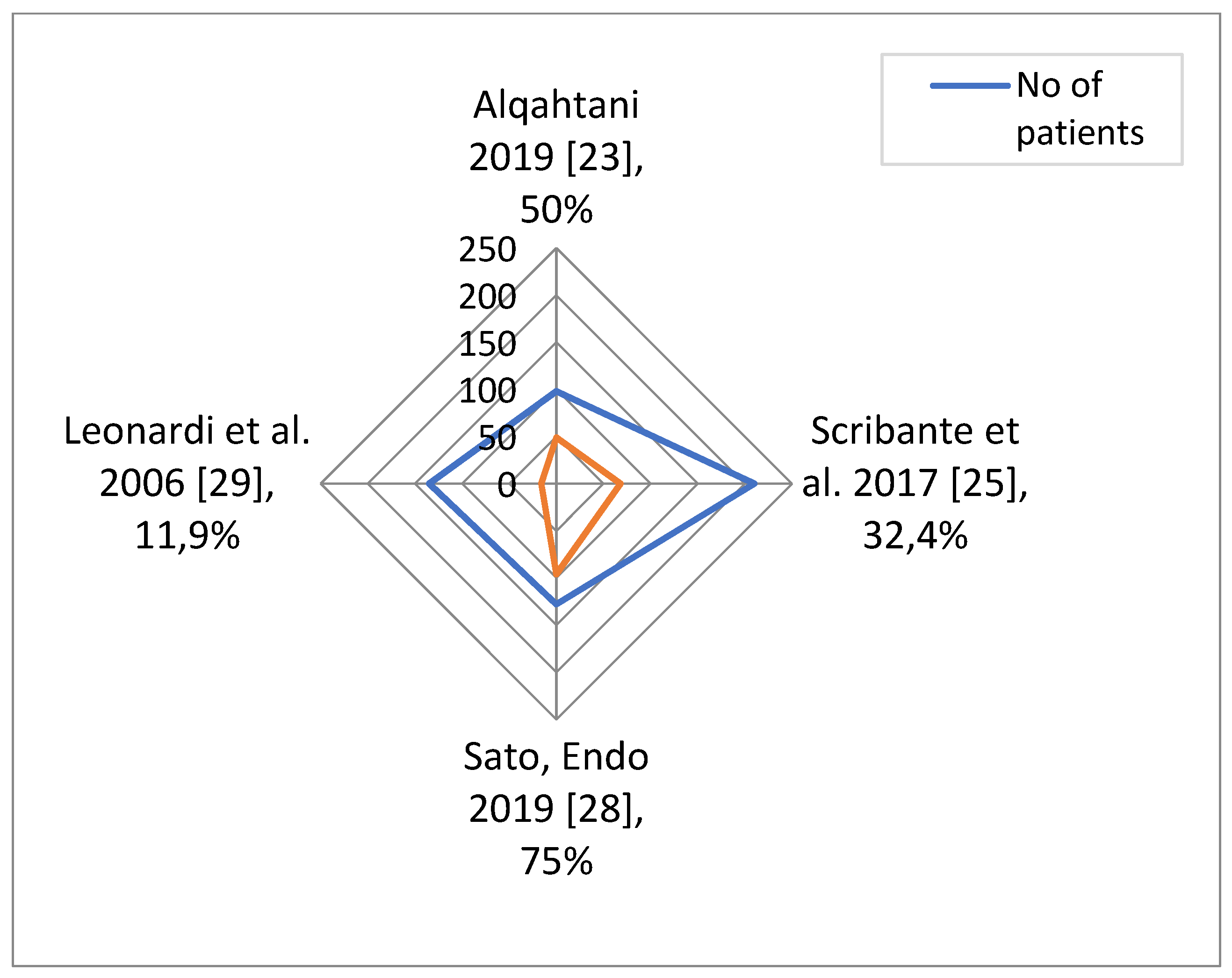 Ijerph 18 04456 g003