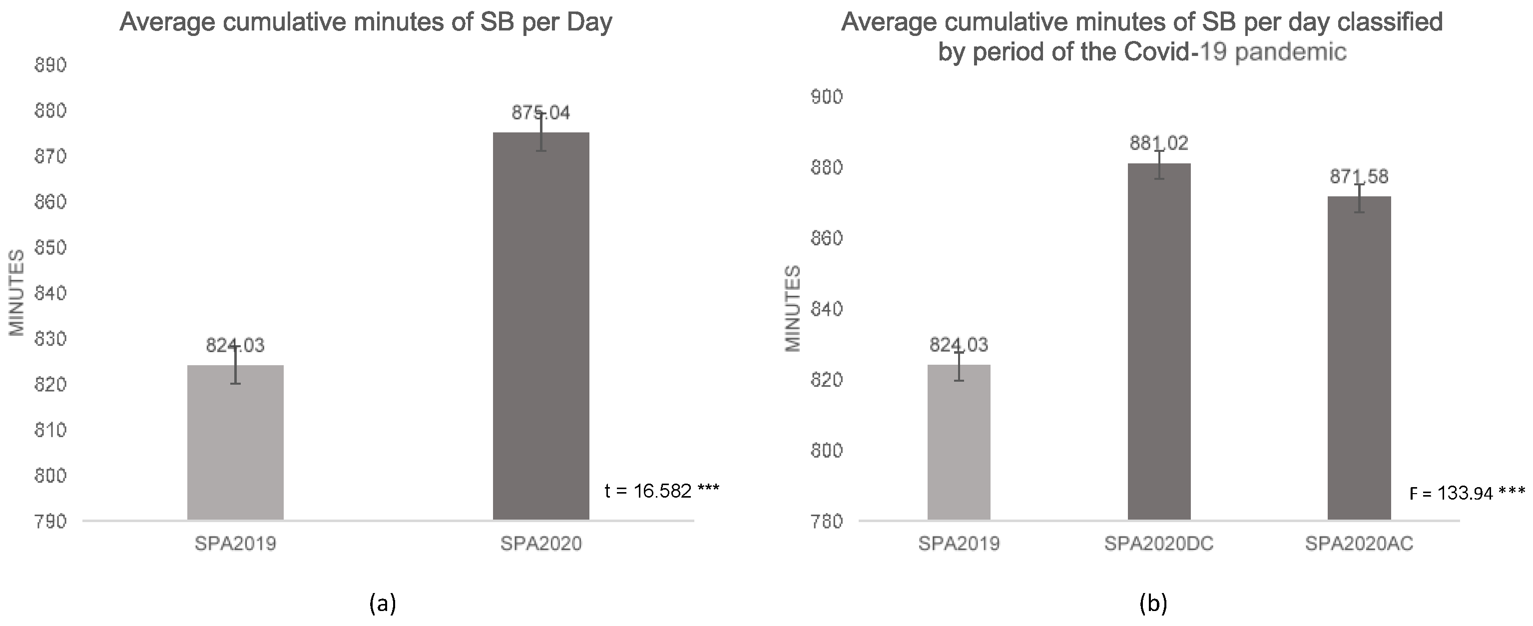 Ijerph 18 04467 g001