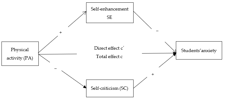 Ijerph 18 04468 g001