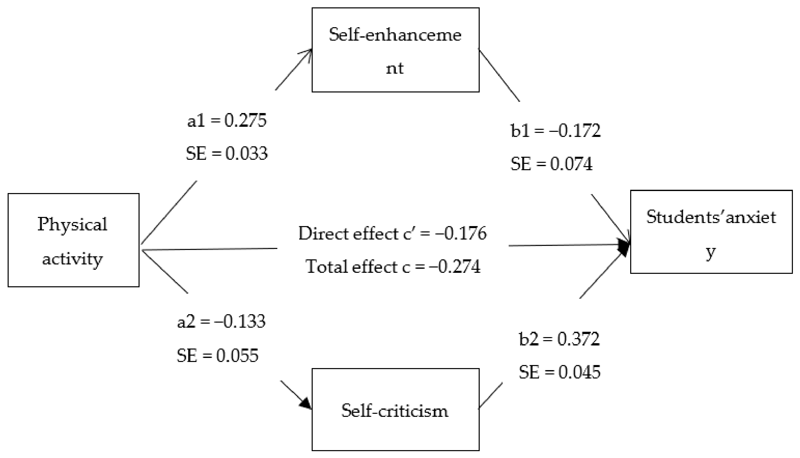 Ijerph 18 04468 g002