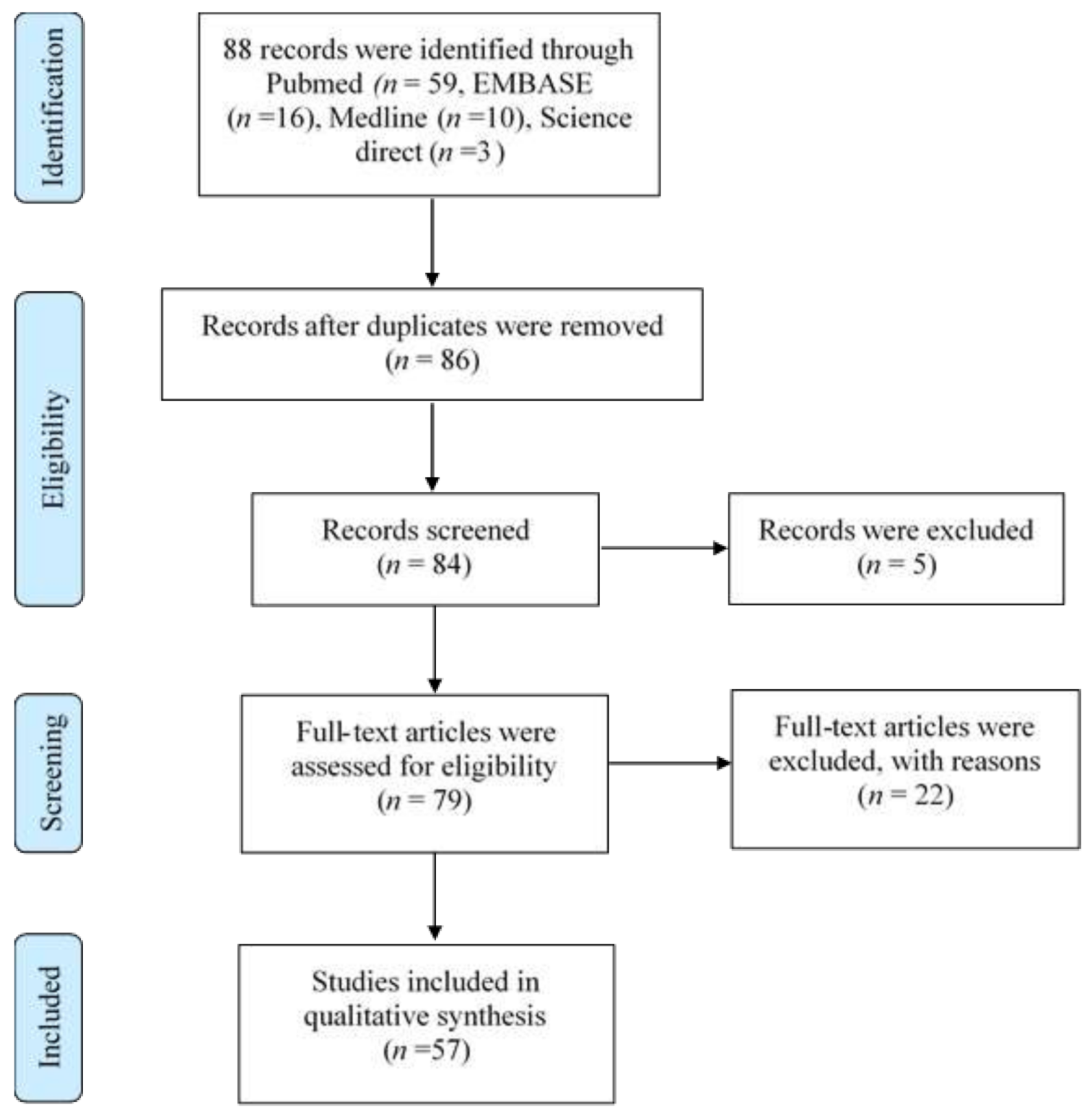 Ijerph 18 04474 g001