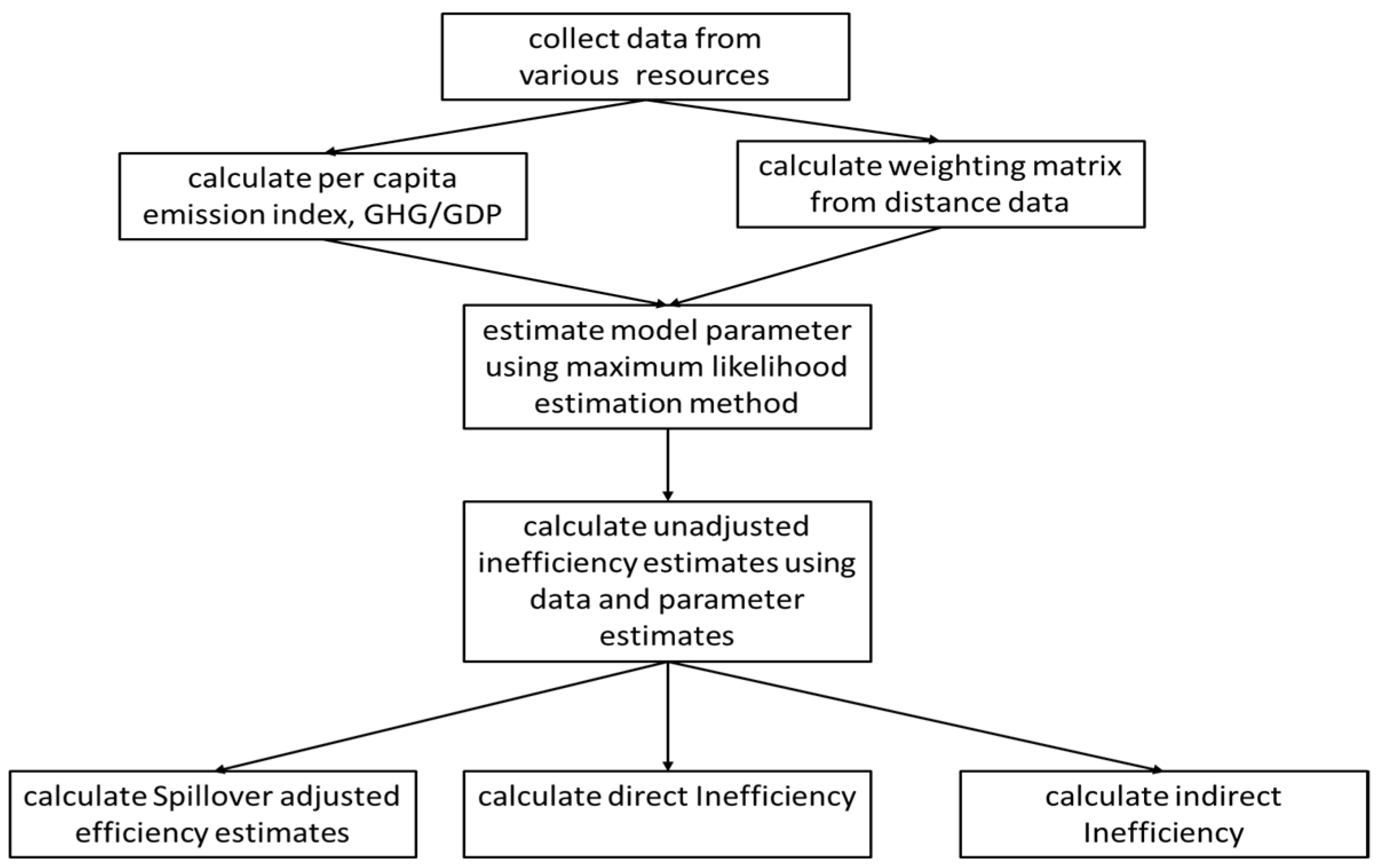 Ijerph 18 04479 g001