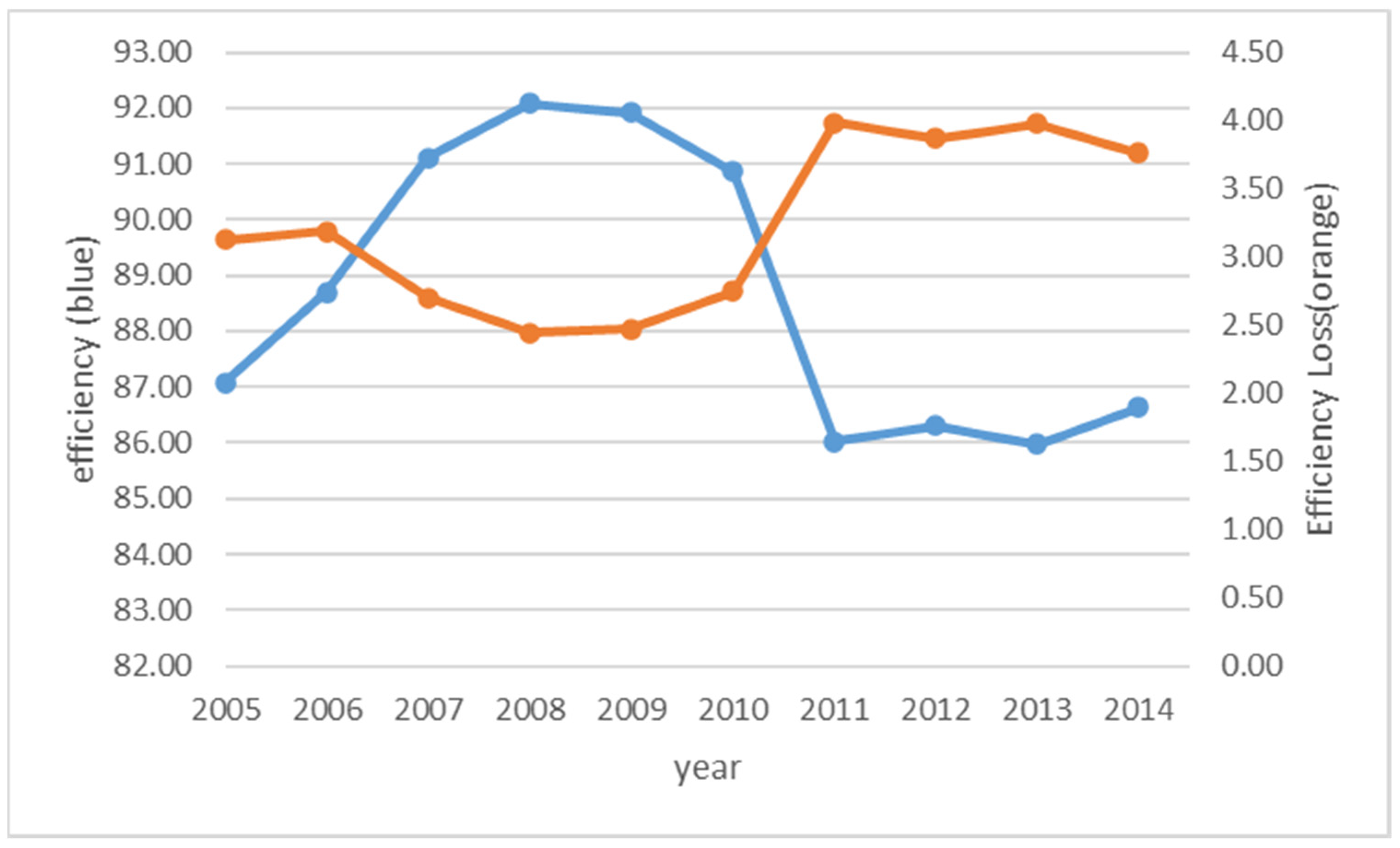 Ijerph 18 04479 g004