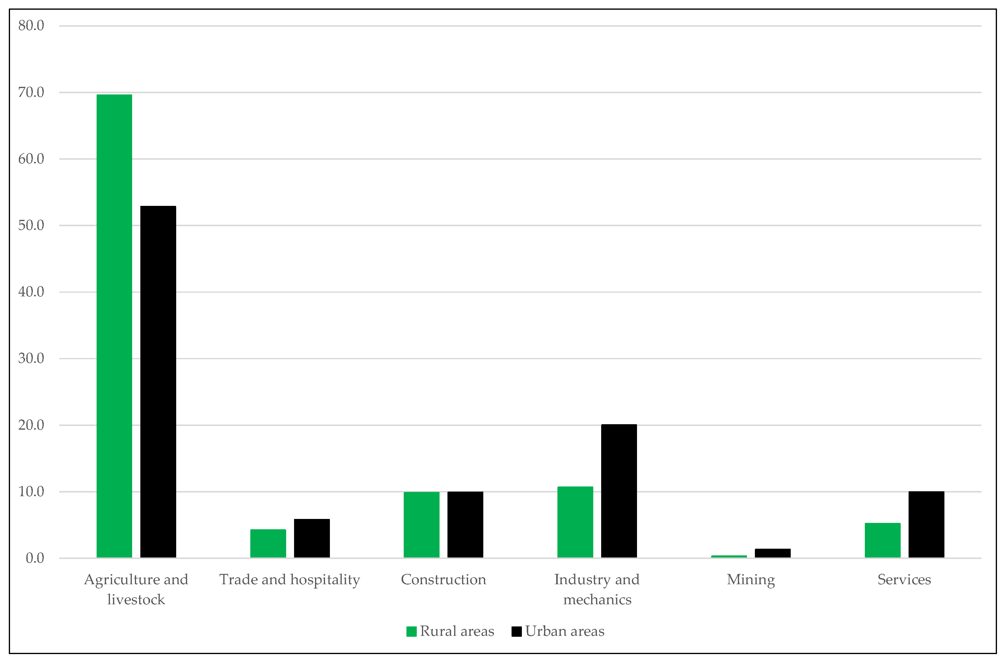Ijerph 18 04483 g002
