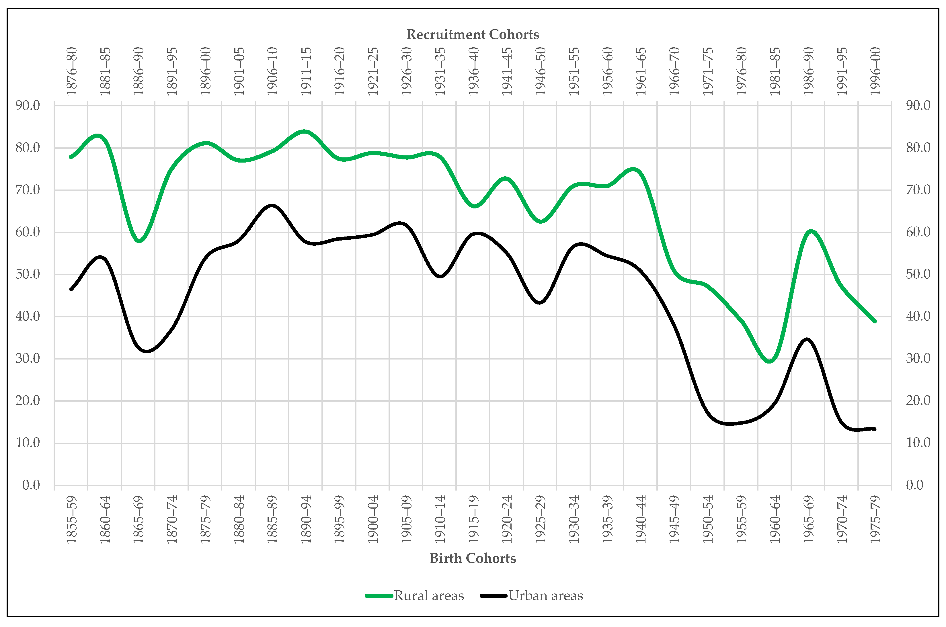 Ijerph 18 04483 g006