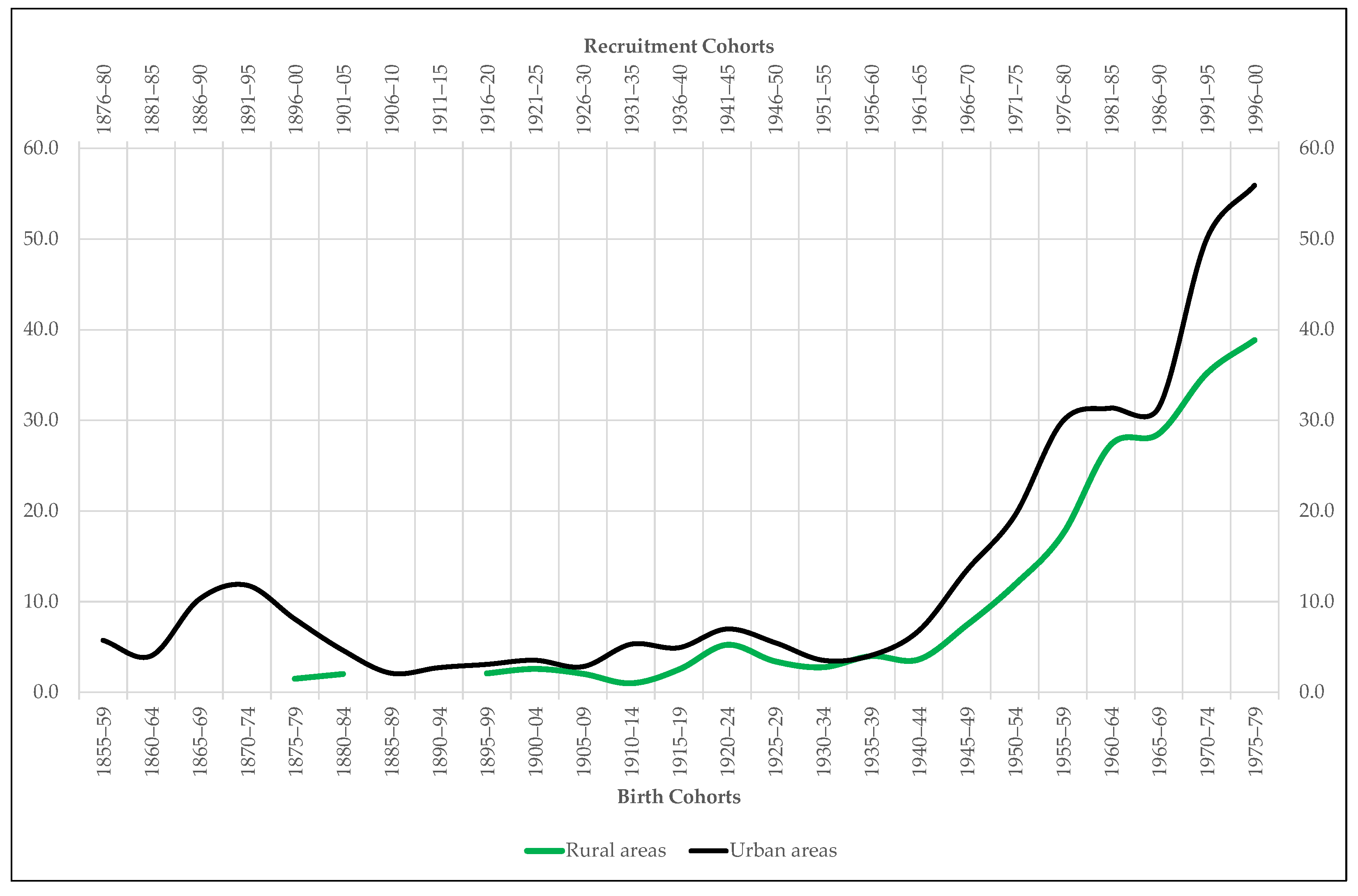 Ijerph 18 04483 g007