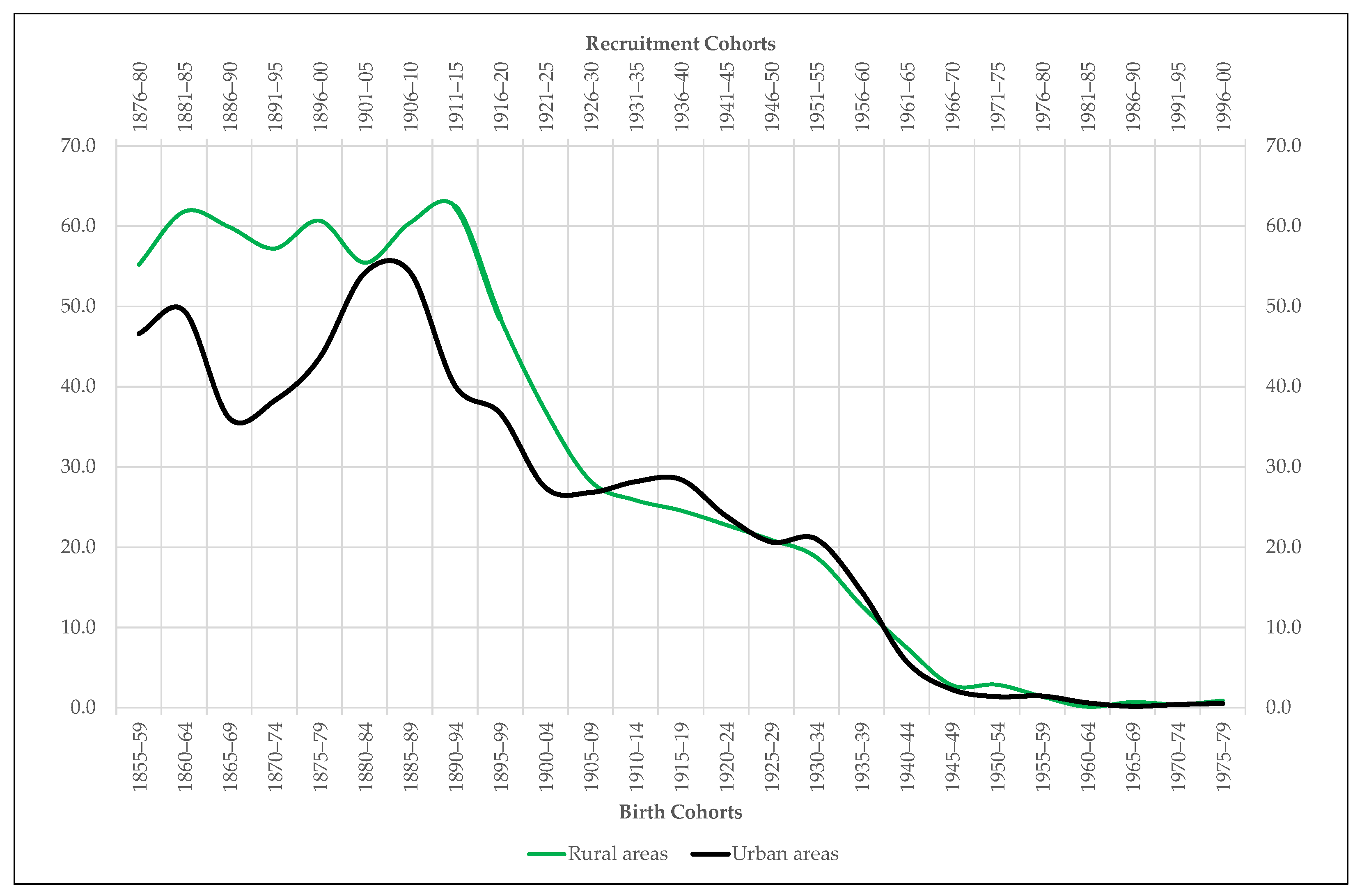 Ijerph 18 04483 g008