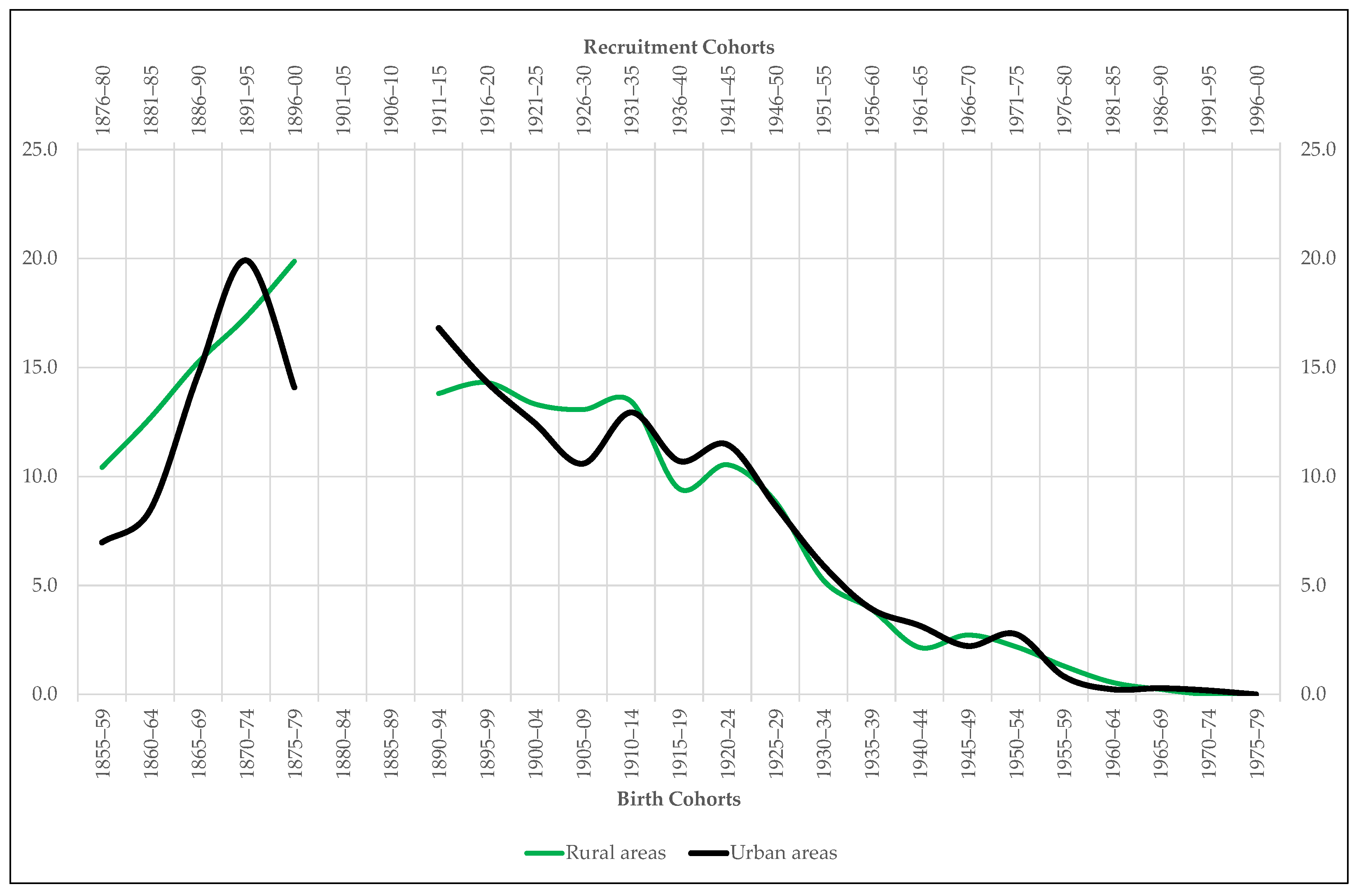 Ijerph 18 04483 g009