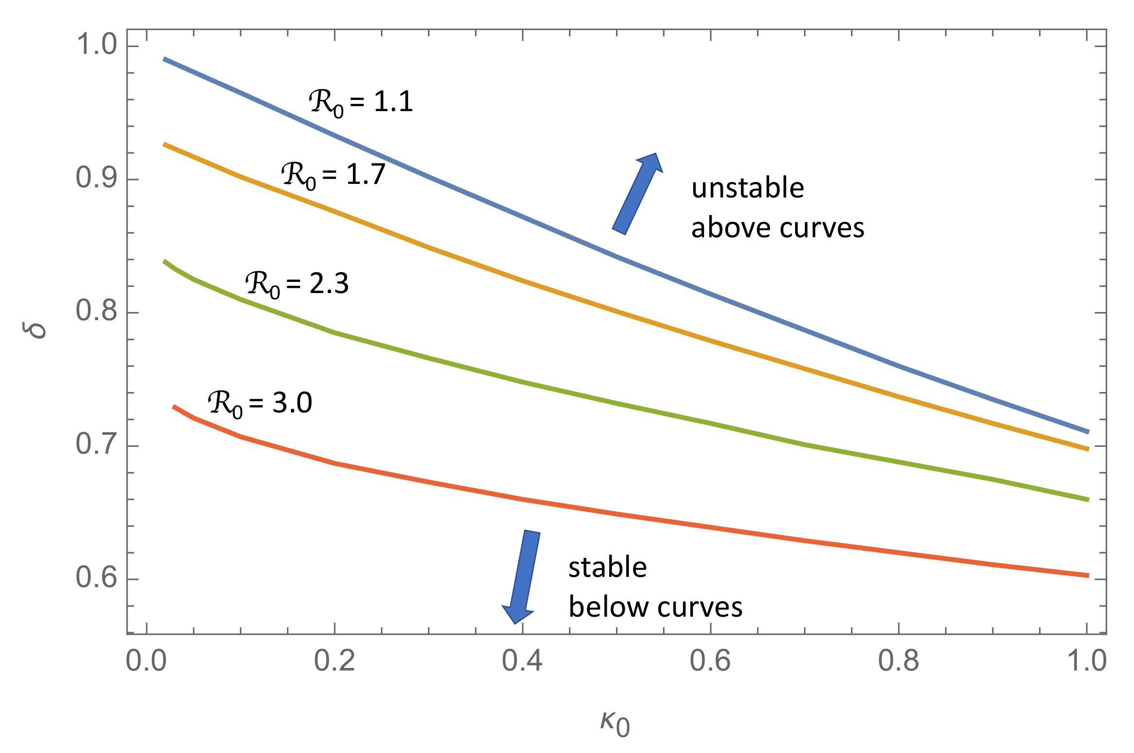 Ijerph 18 04484 g003 550